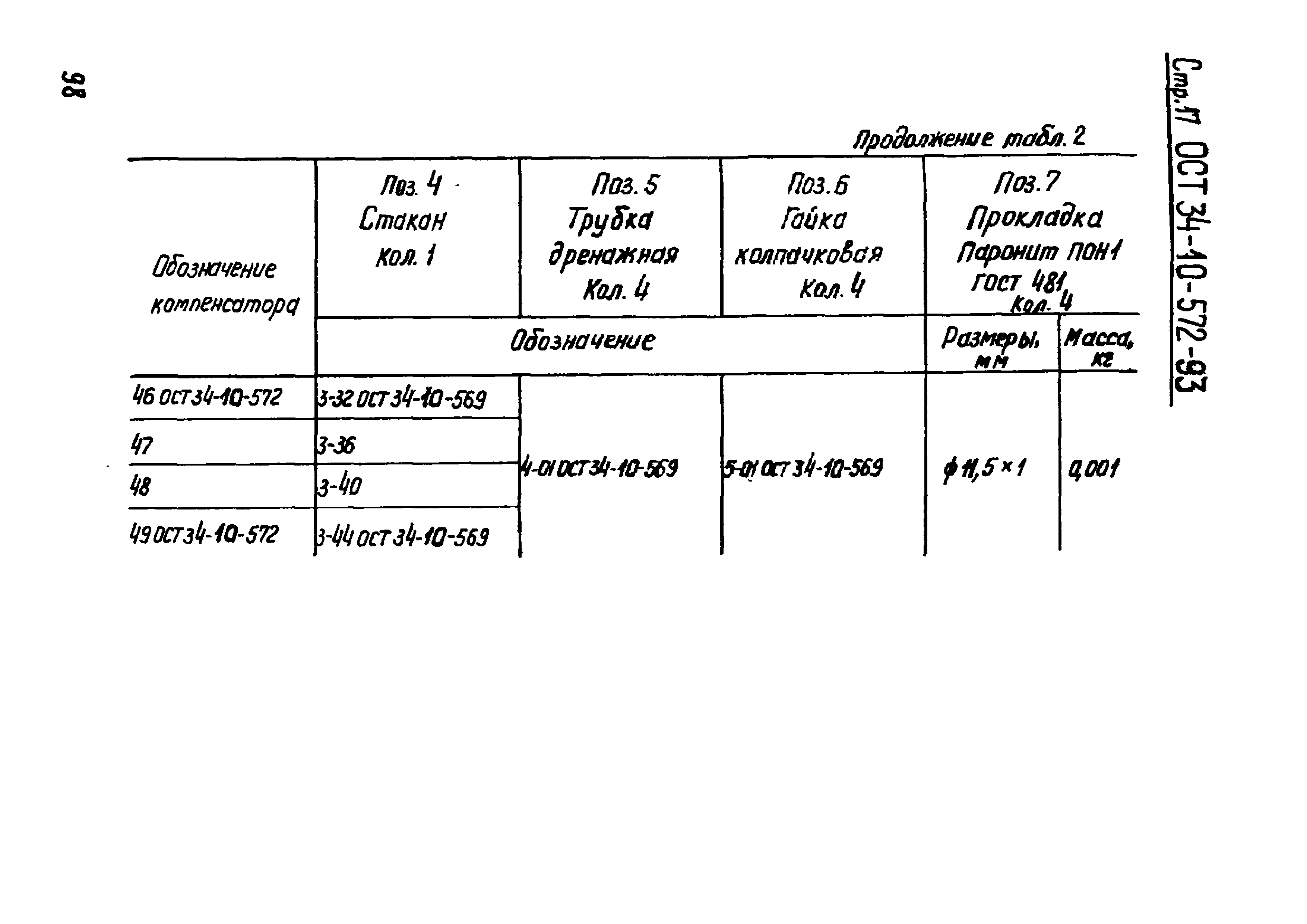 ОСТ 34-10-572-93