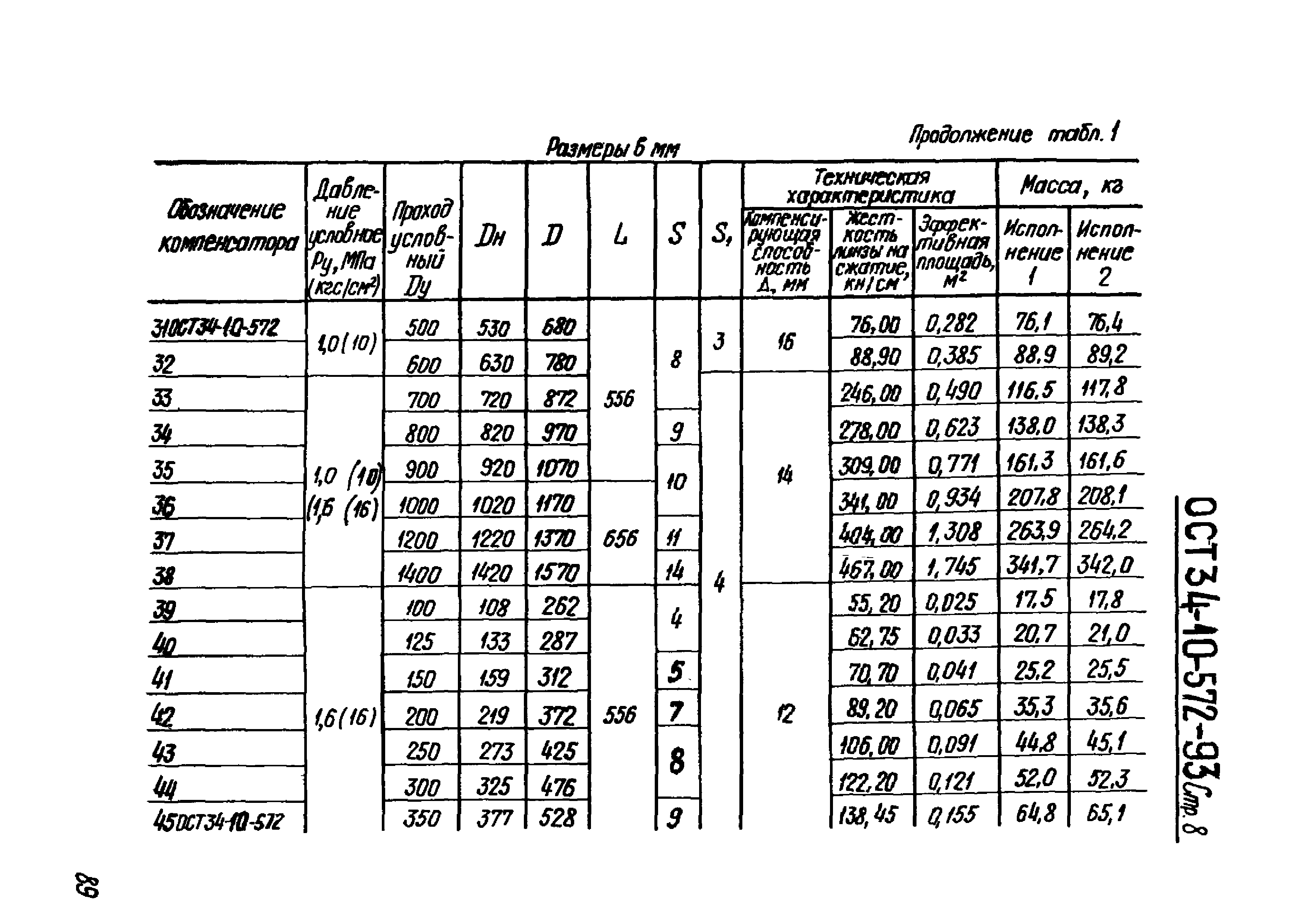 ОСТ 34-10-572-93