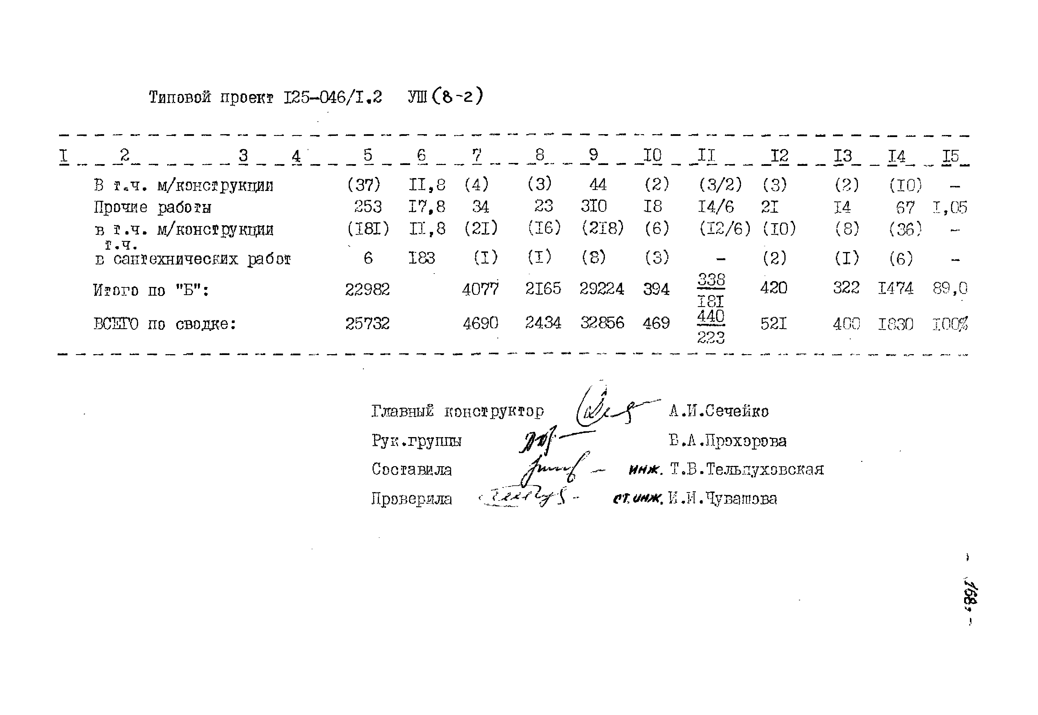 Типовой проект 125-045/1.2