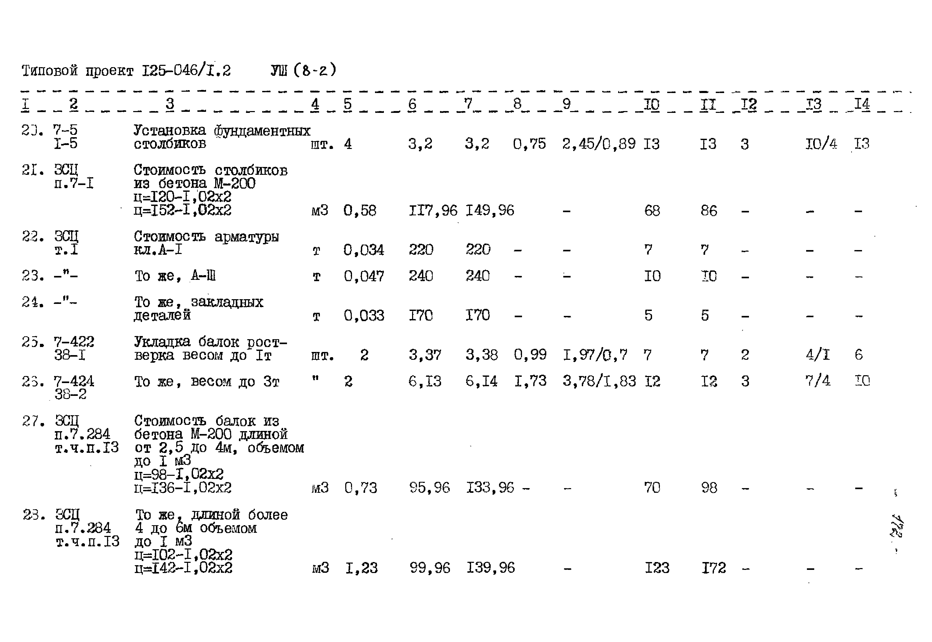 Типовой проект 125-045/1.2