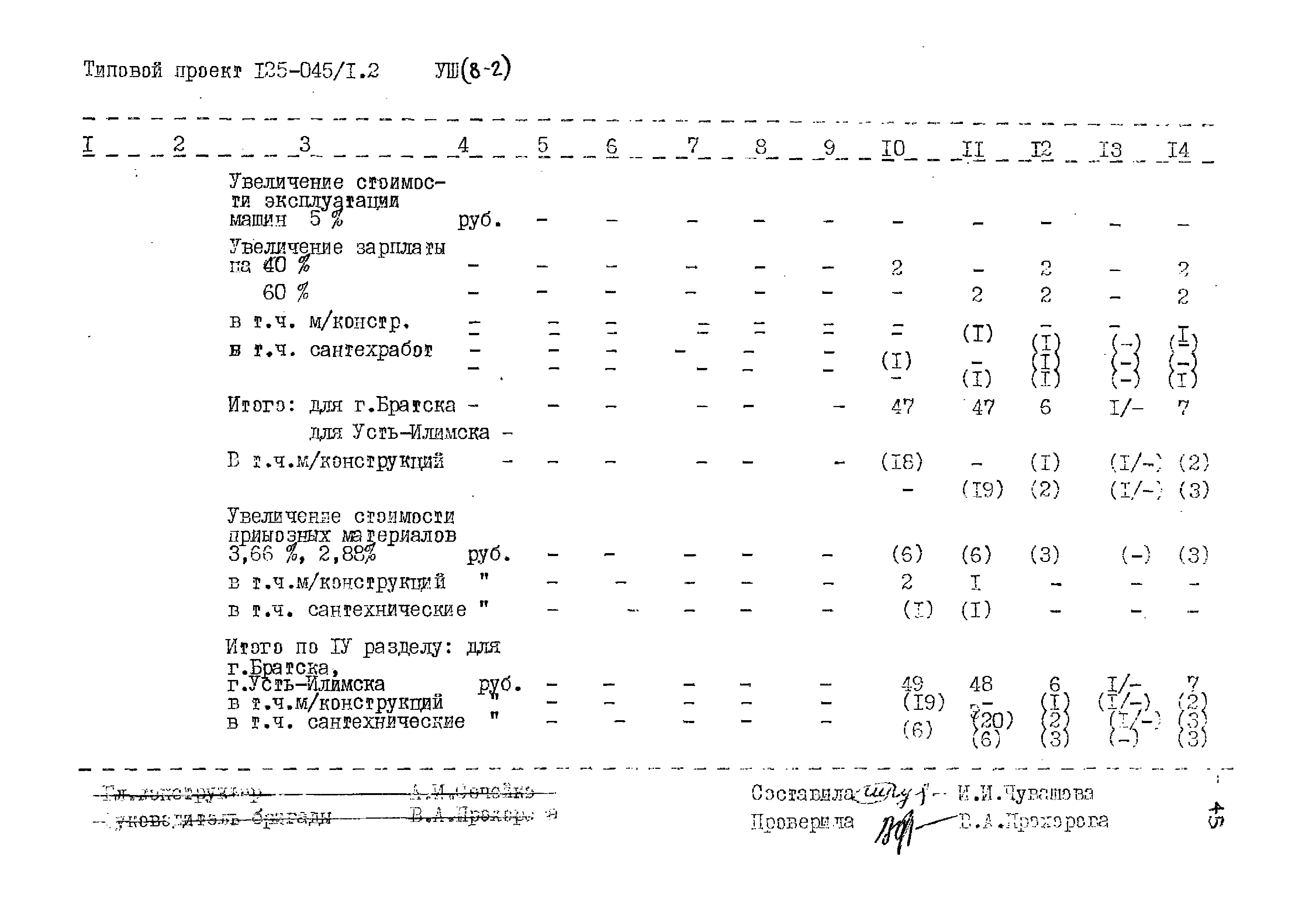 Типовой проект 125-045/1.2