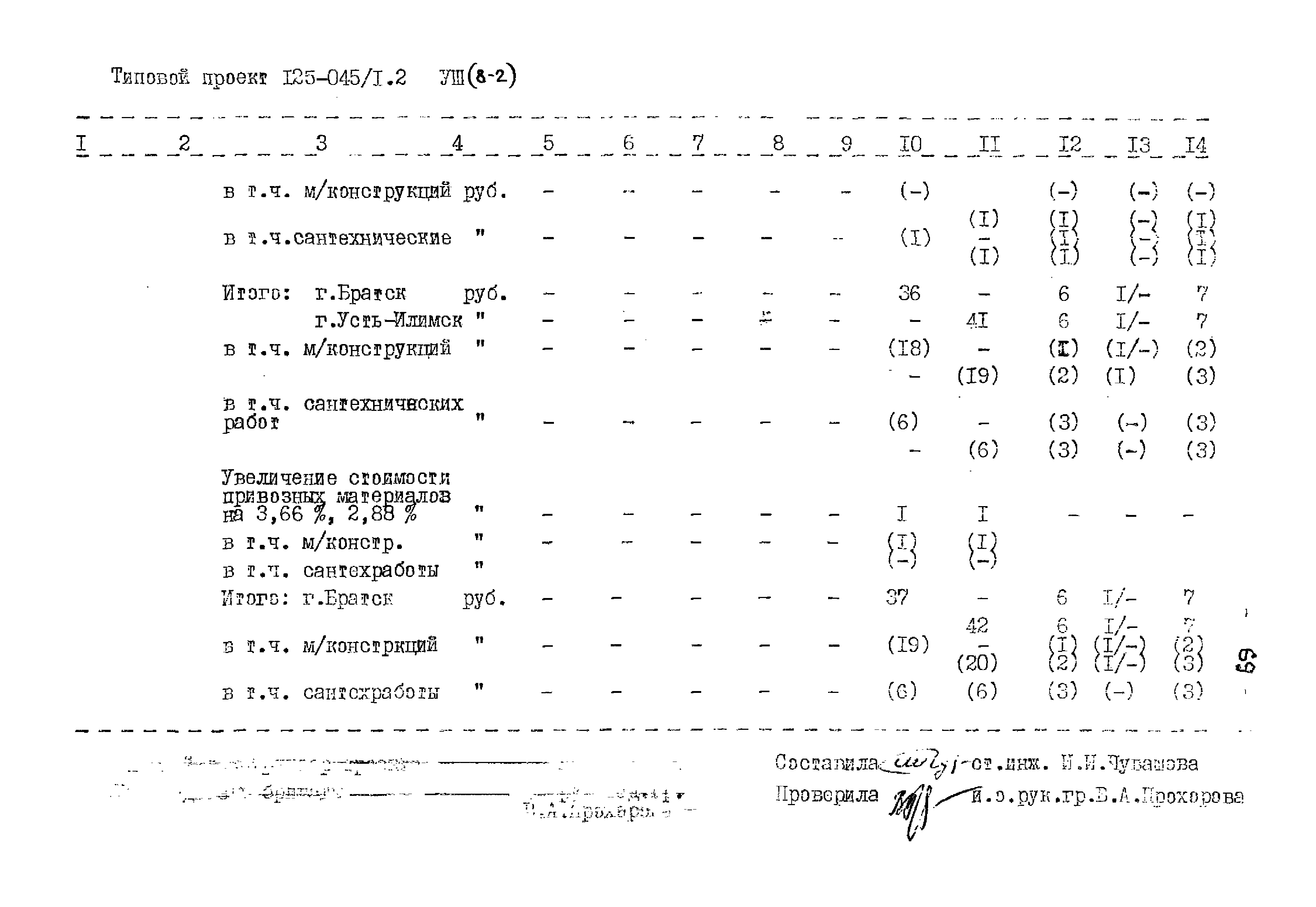 Типовой проект 125-045/1.2