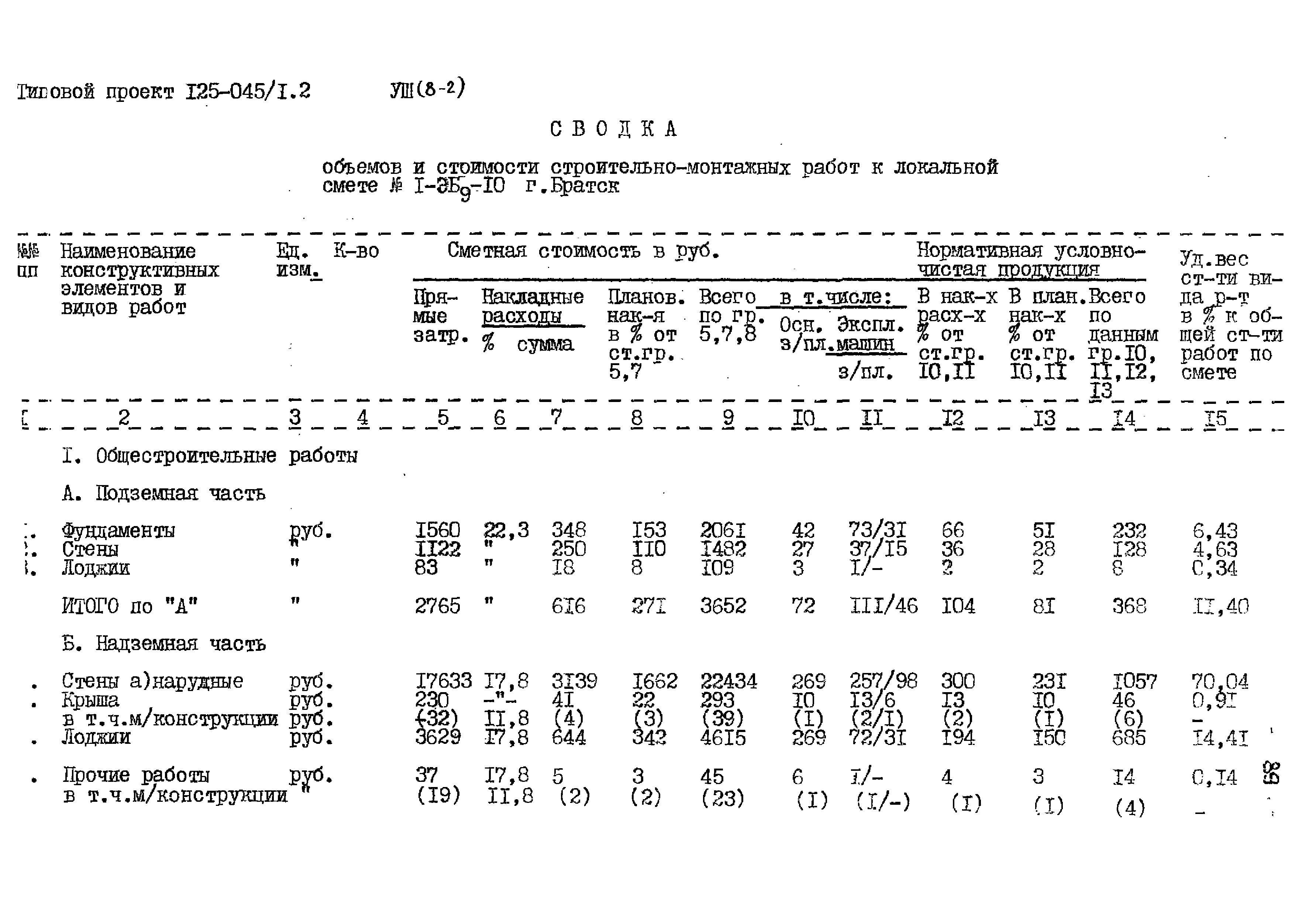 Типовой проект 125-045/1.2