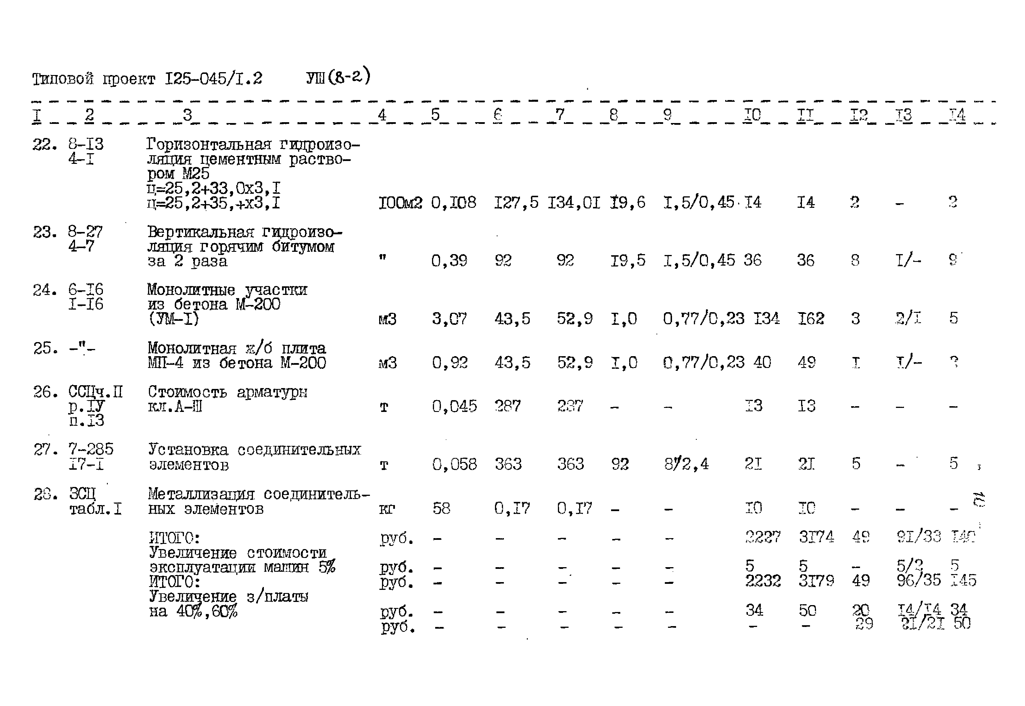 Типовой проект 125-045/1.2