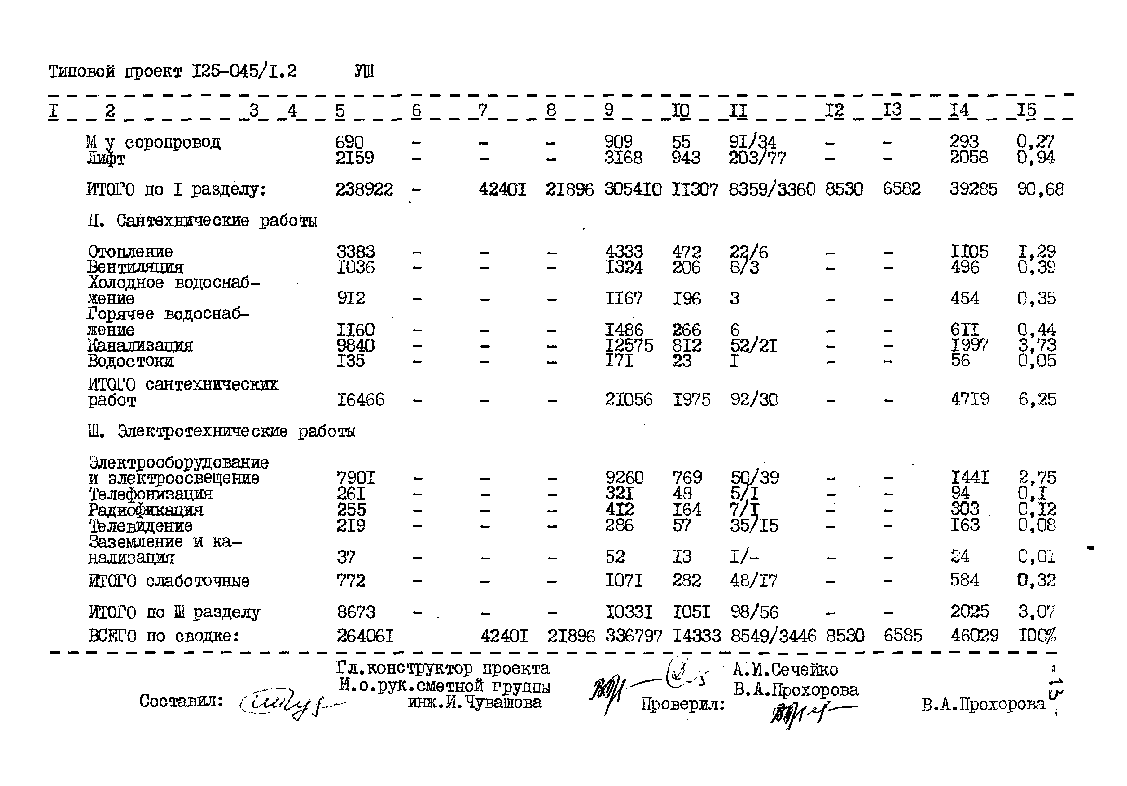 Типовой проект 125-045/1.2