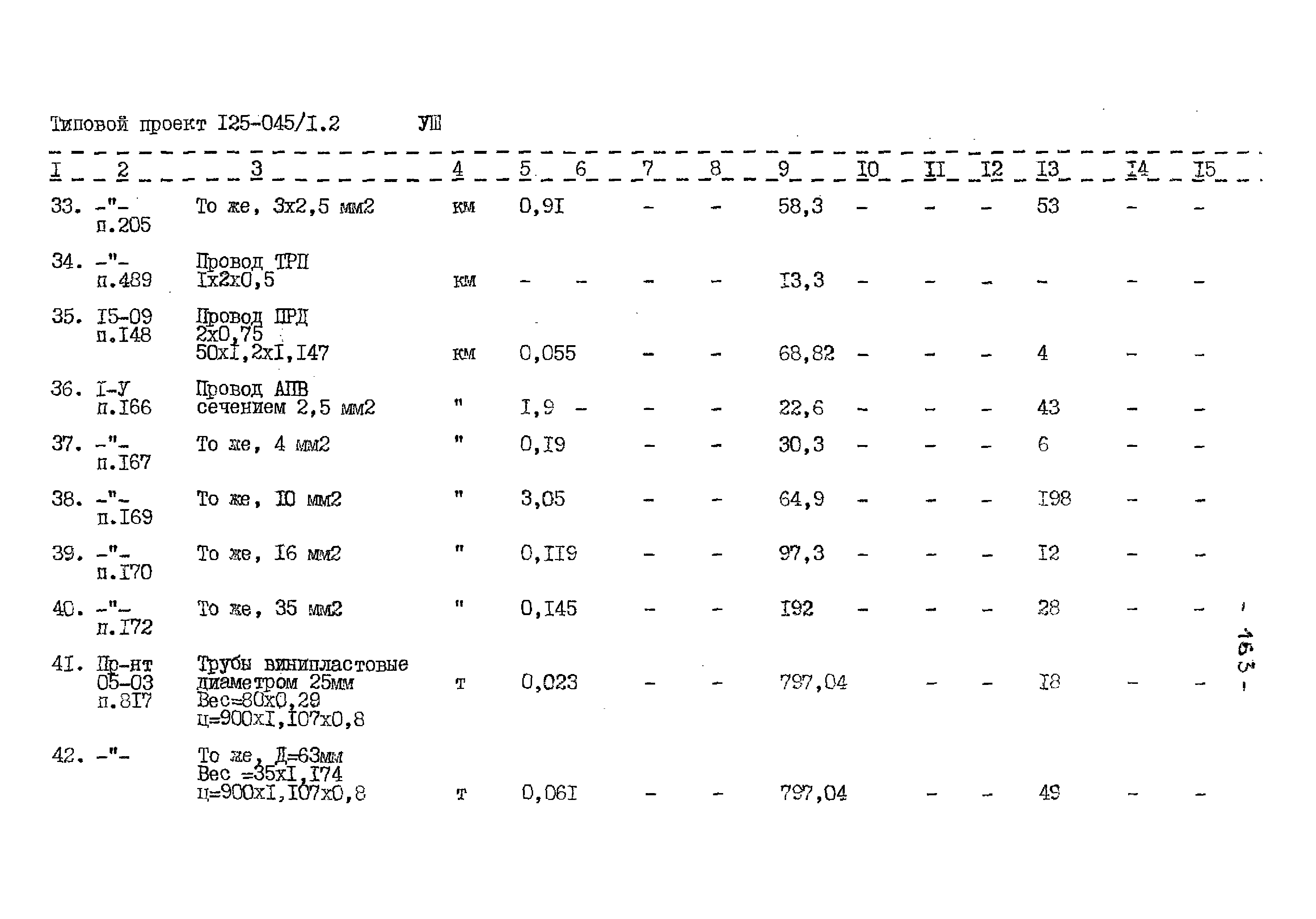 Типовой проект 125-045/1.2