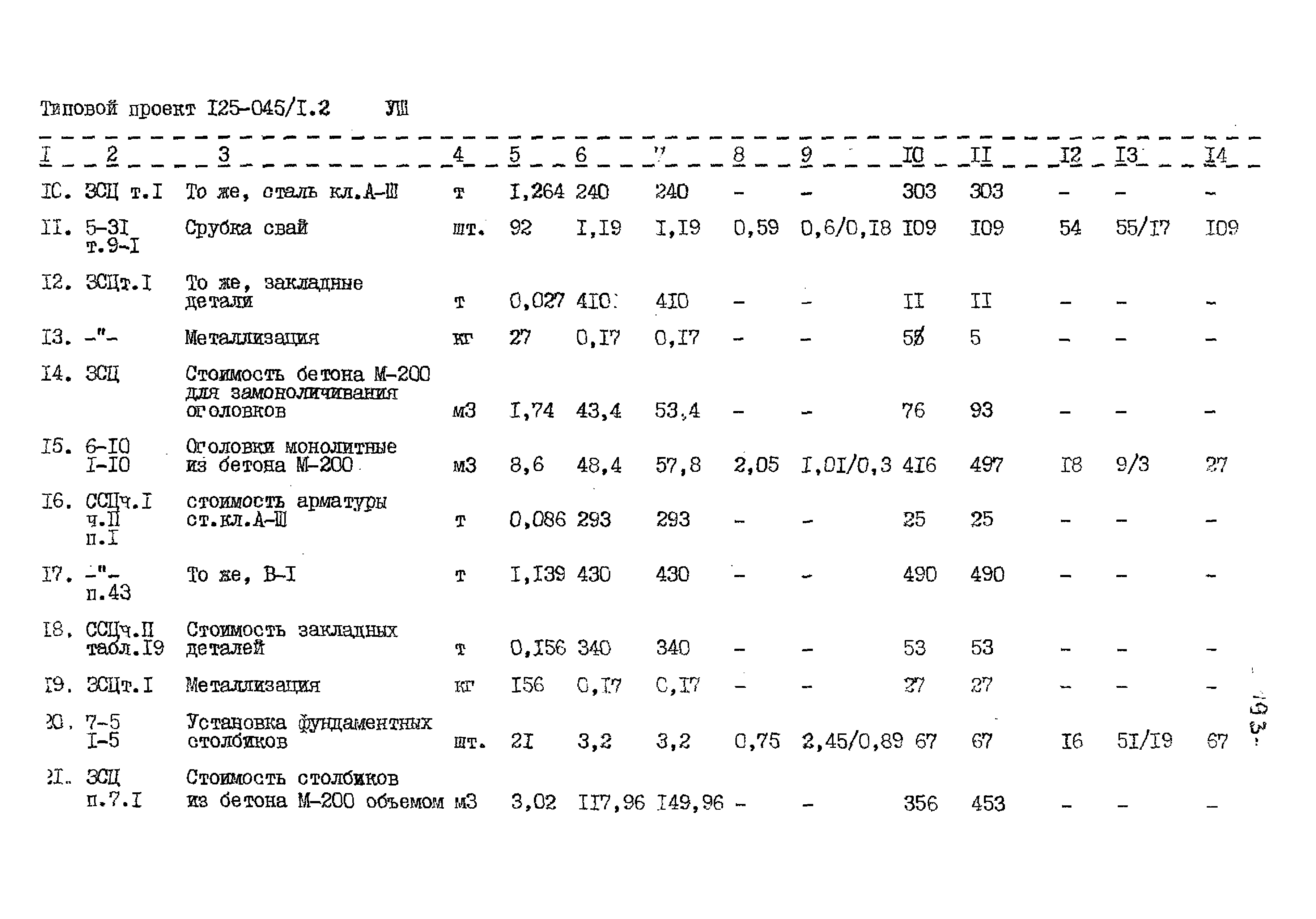 Типовой проект 125-045/1.2