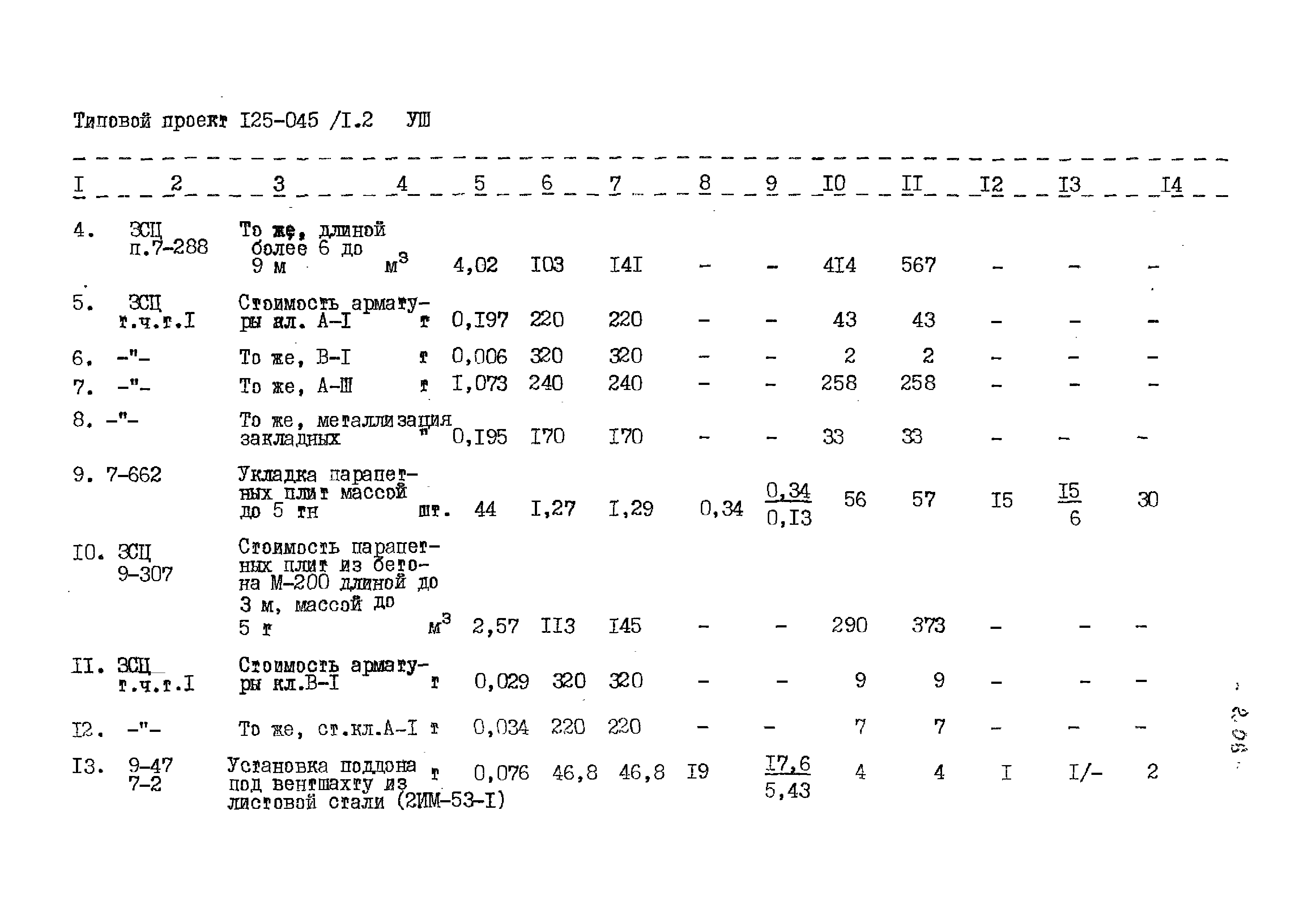 Типовой проект 125-045/1.2