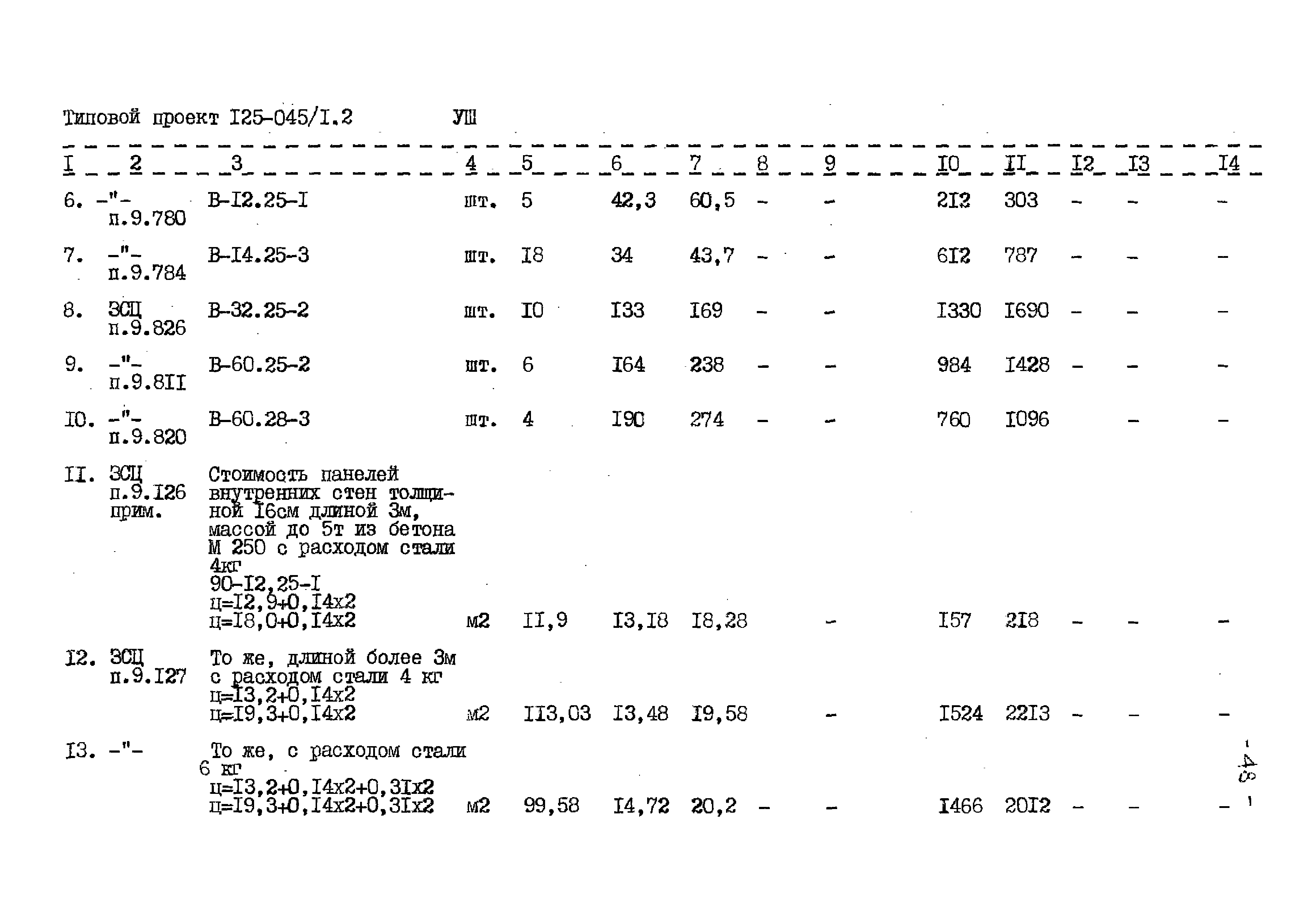 Типовой проект 125-045/1.2