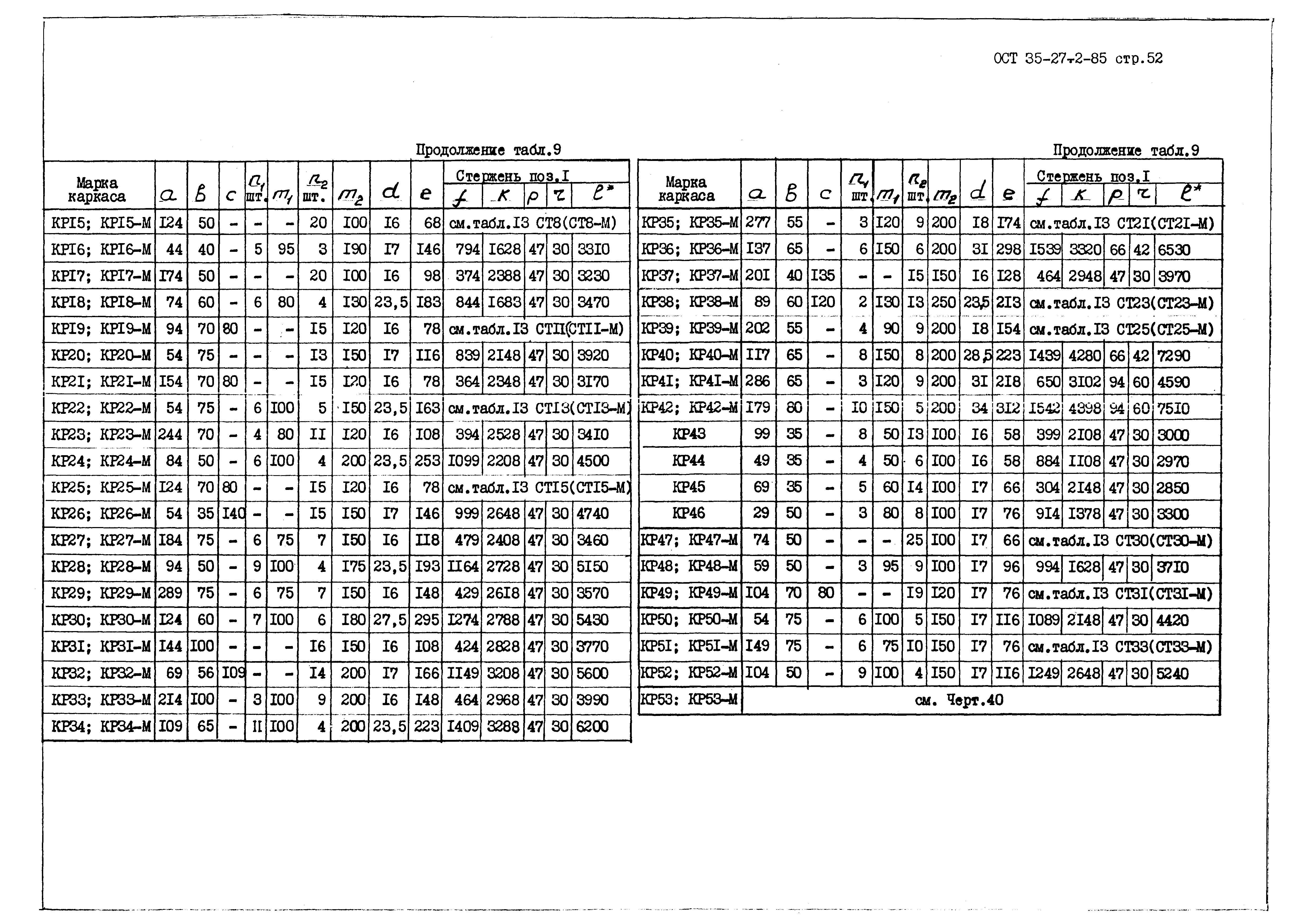 ОСТ 35-27.2-85