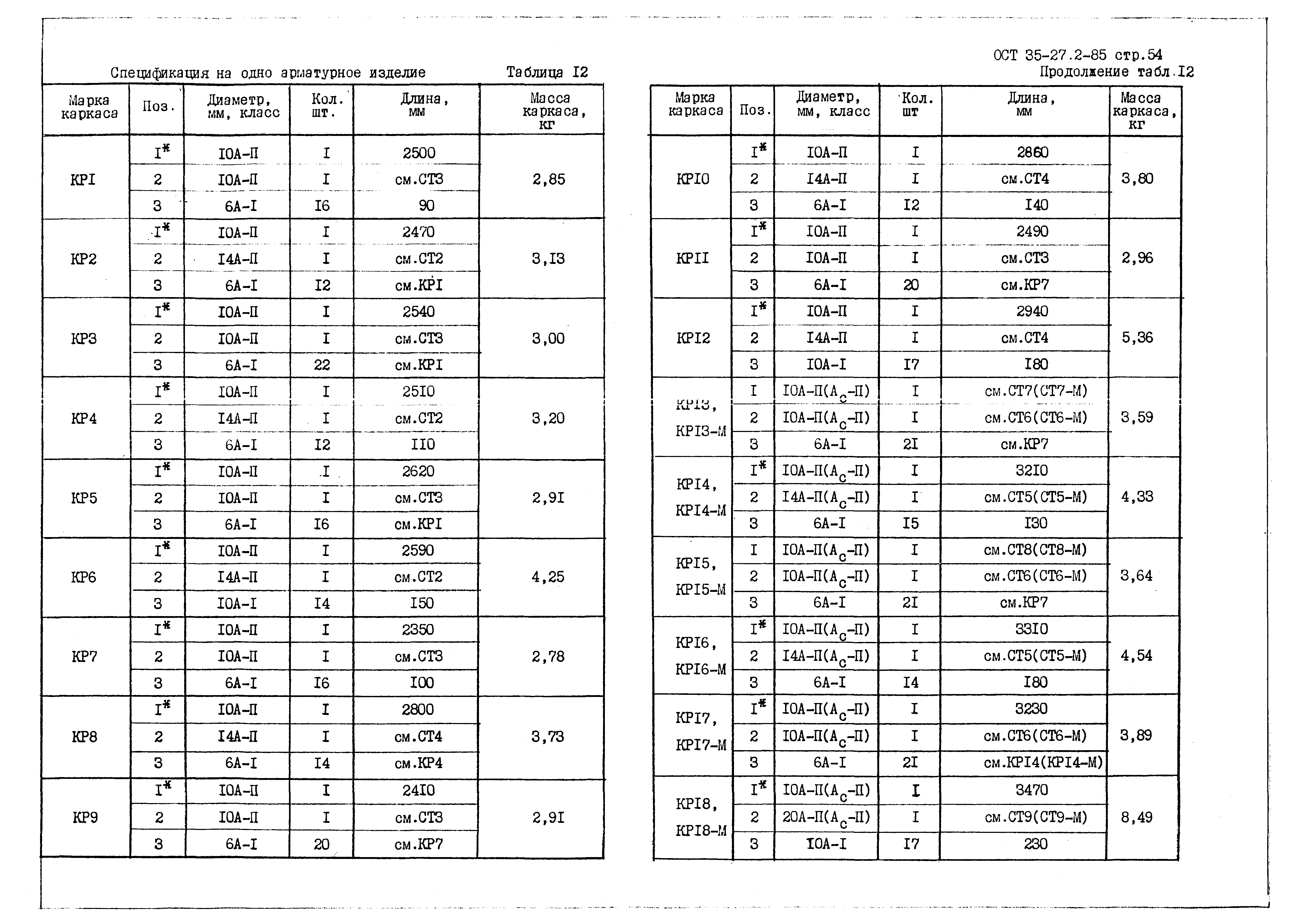 ОСТ 35-27.2-85