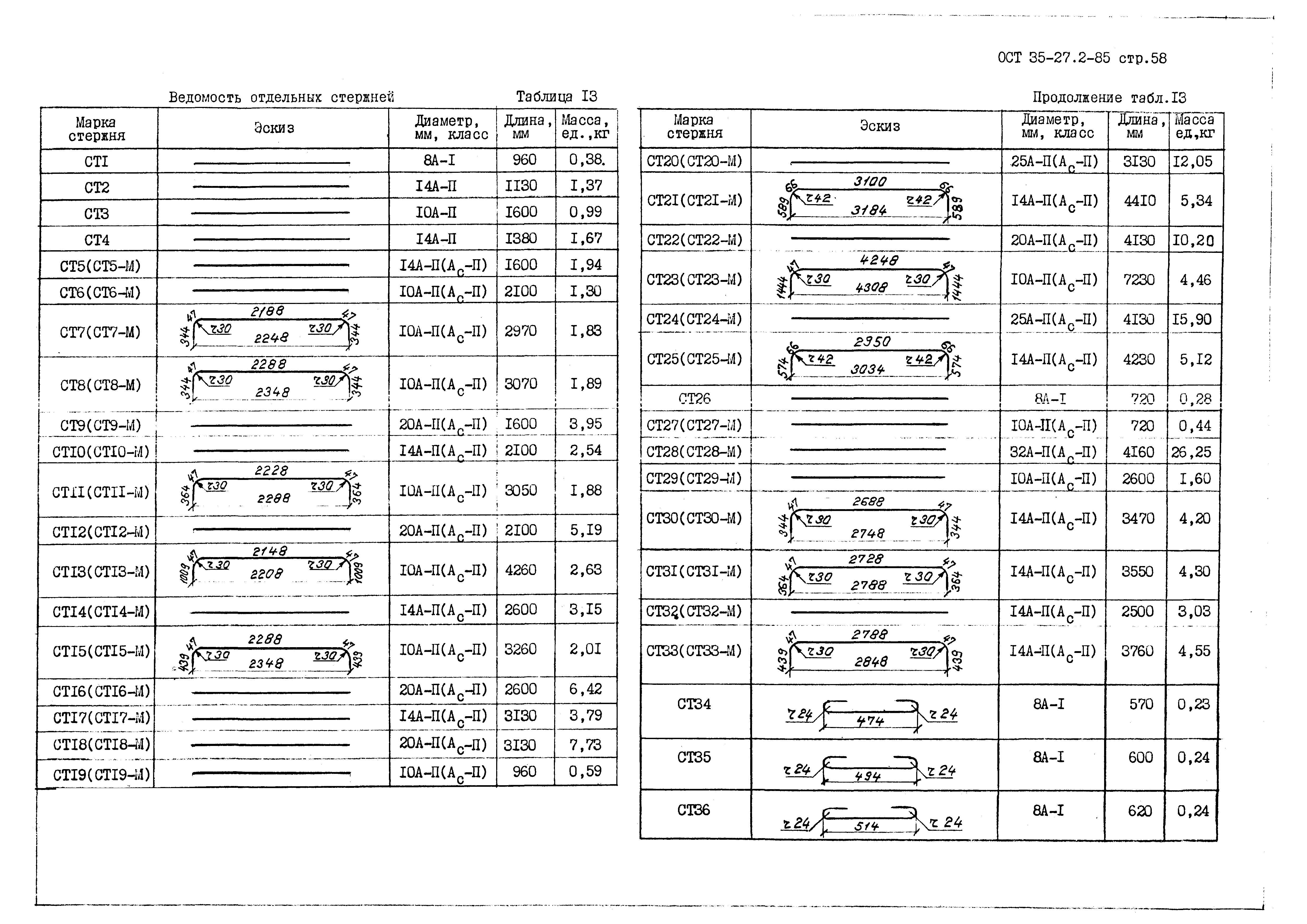 ОСТ 35-27.2-85