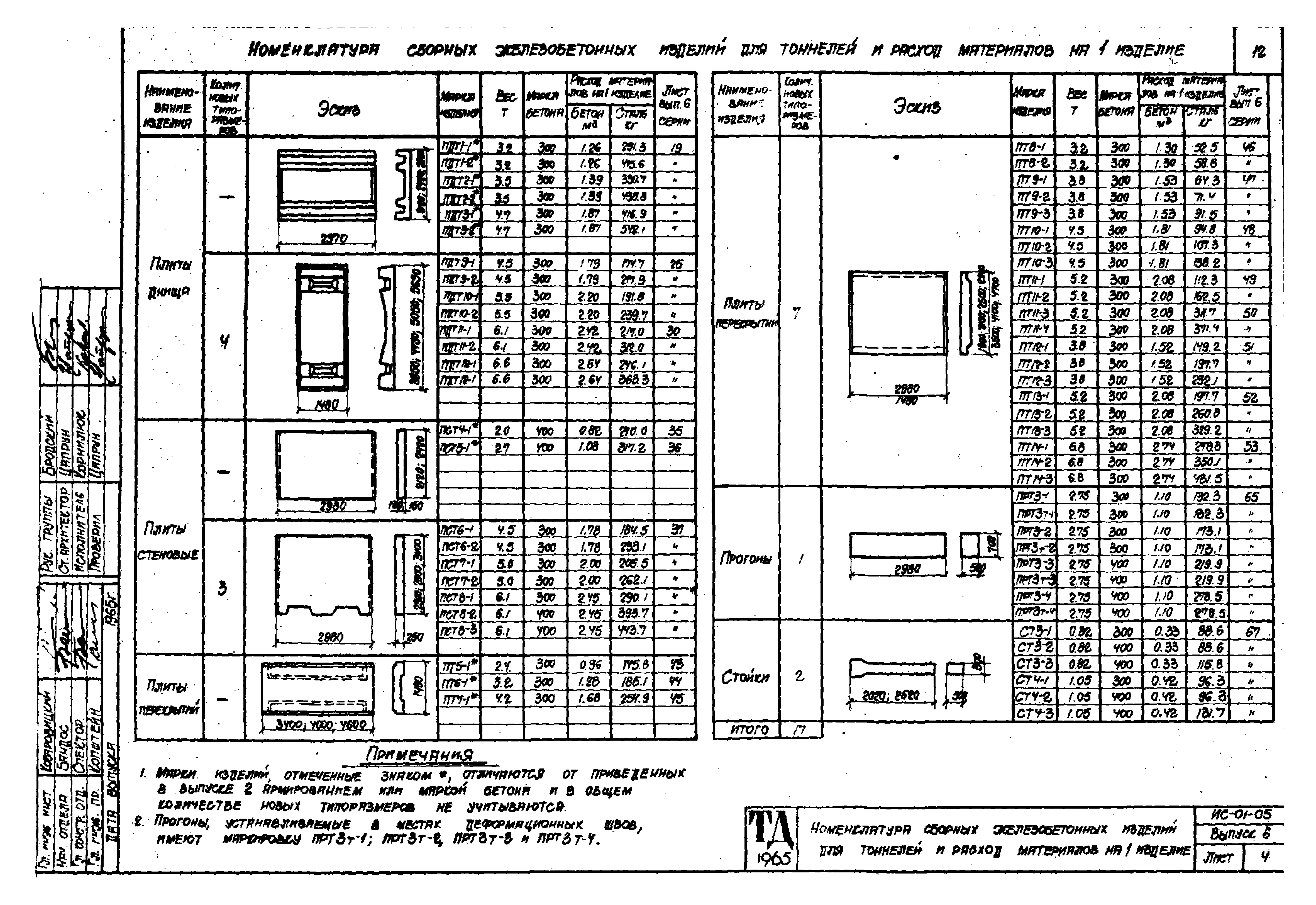 Серия ИС-01-05