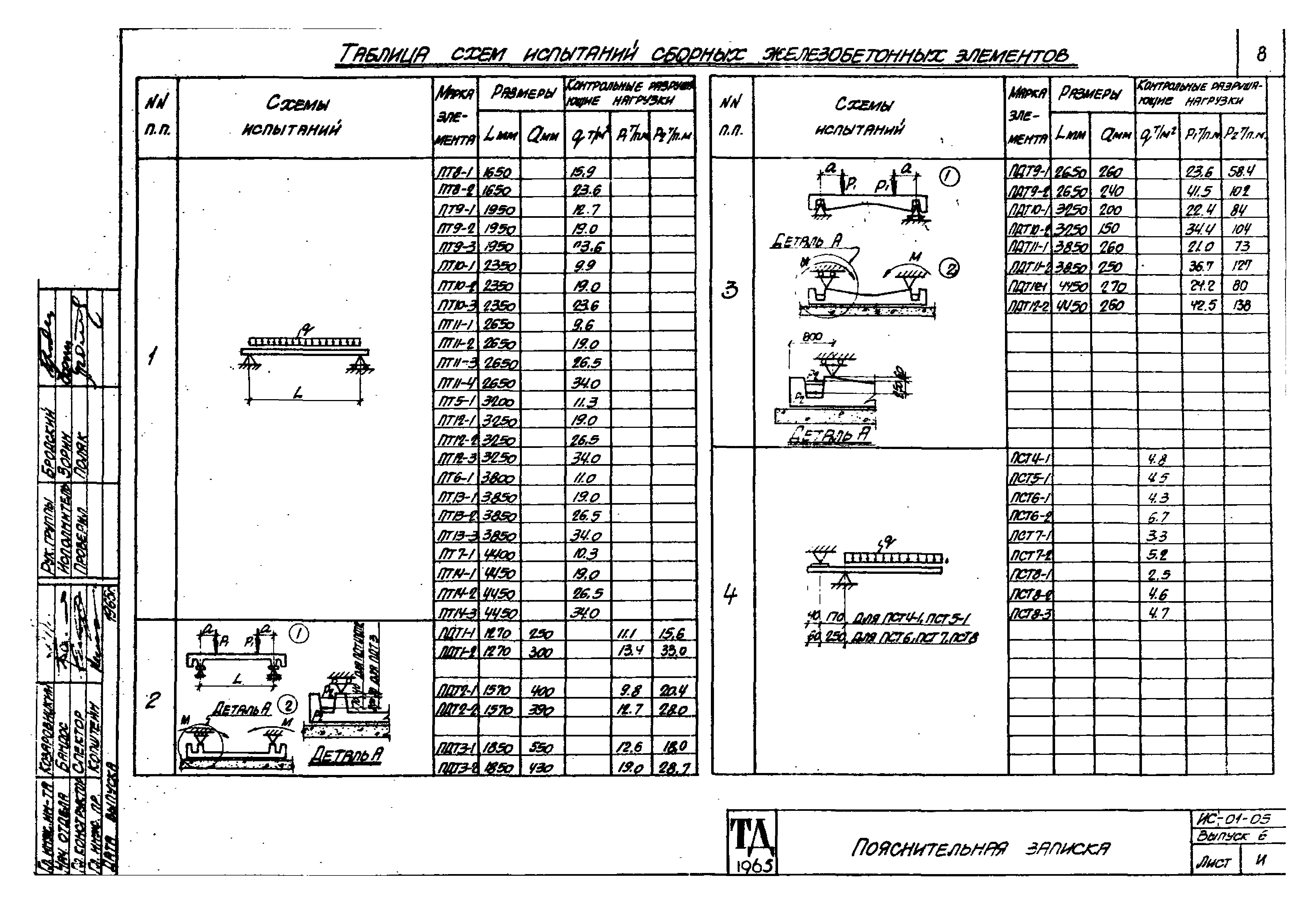 Серия ИС-01-05