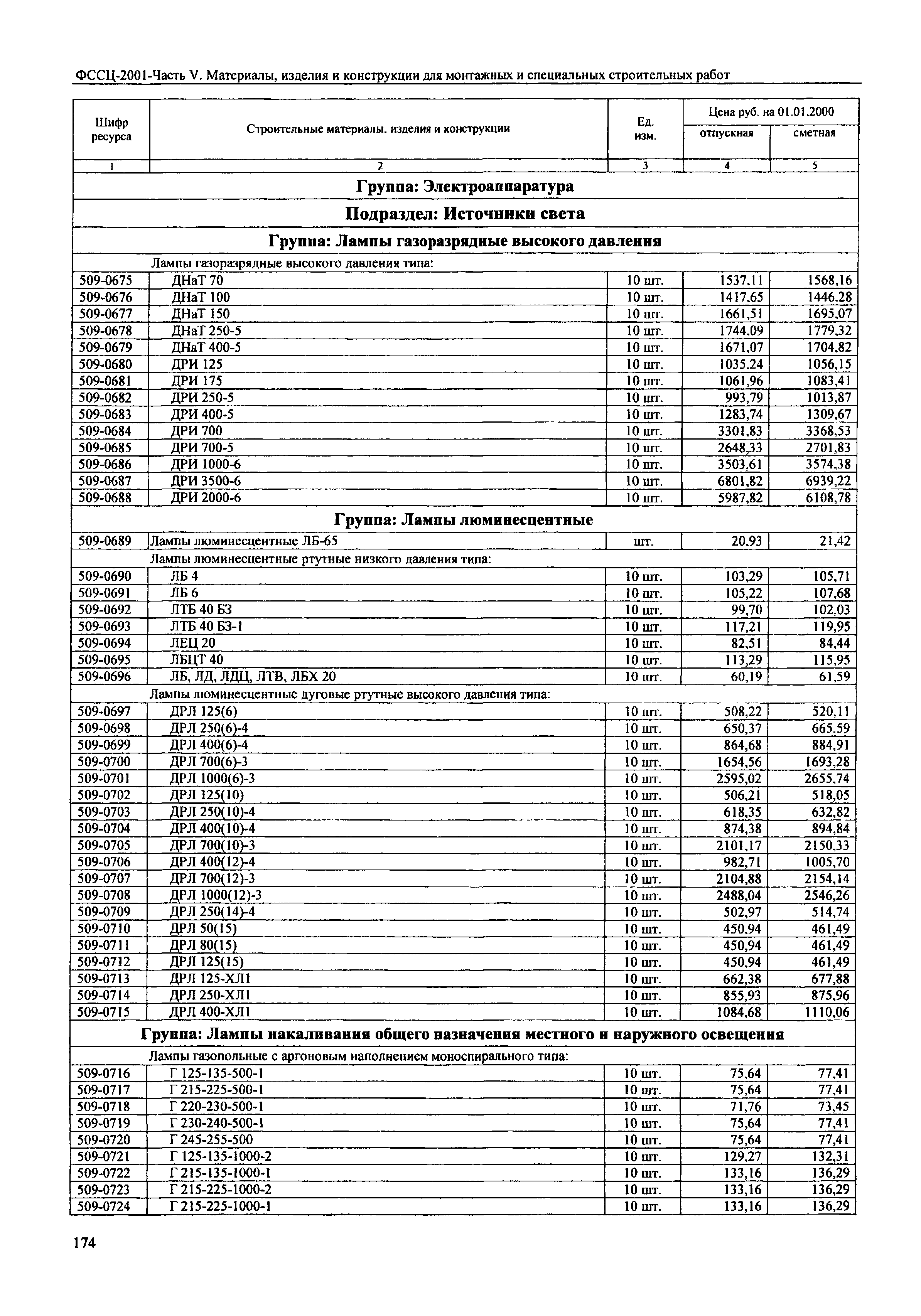 ФССЦ 2001