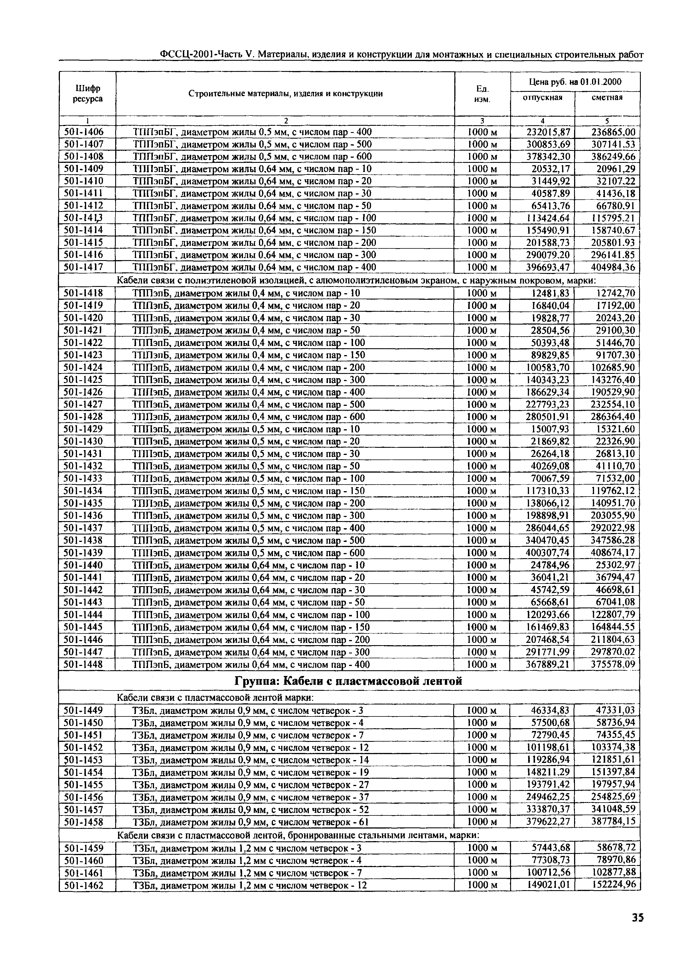 ФССЦ 2001