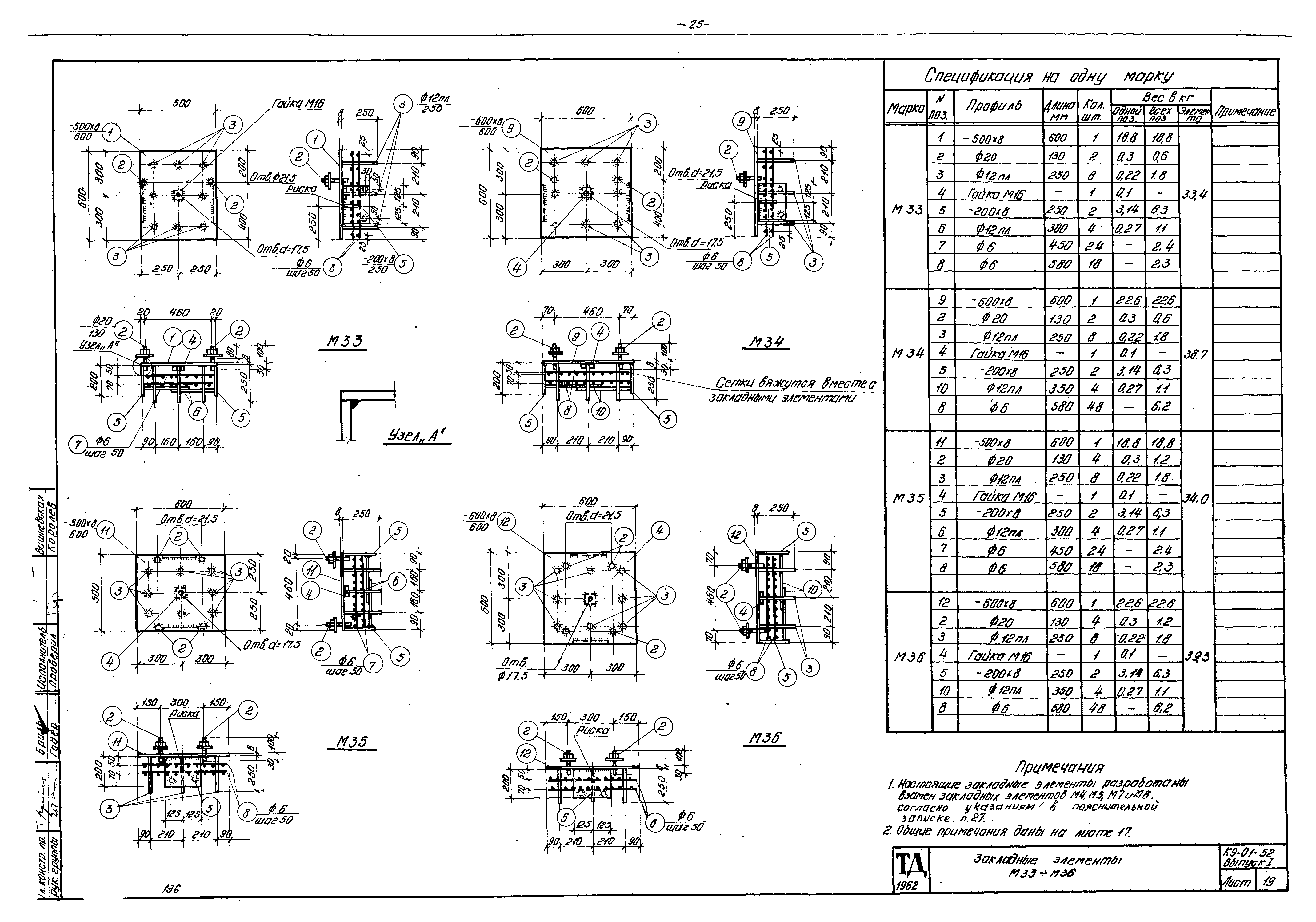 Серия КЭ-01-52