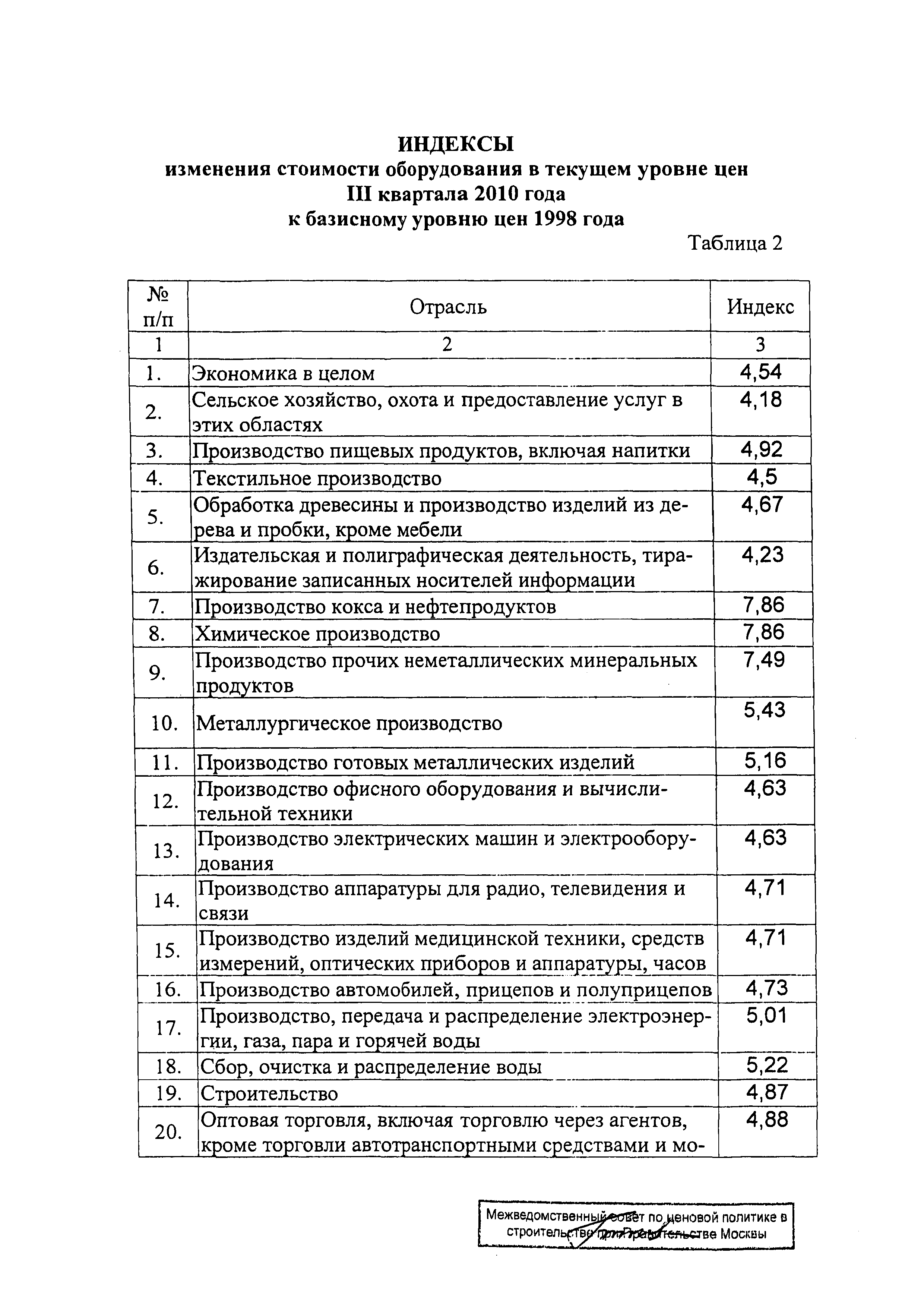 Распоряжение 22-Р