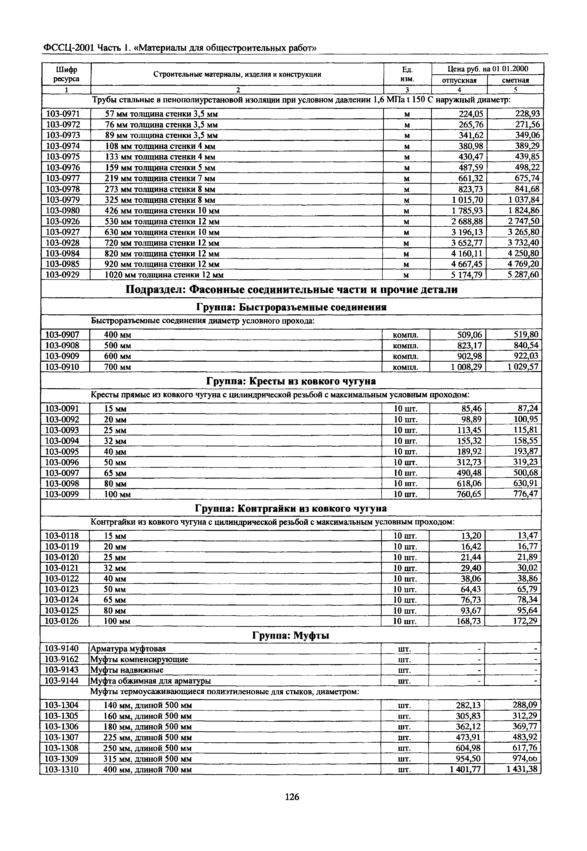 ФССЦ 01-2001