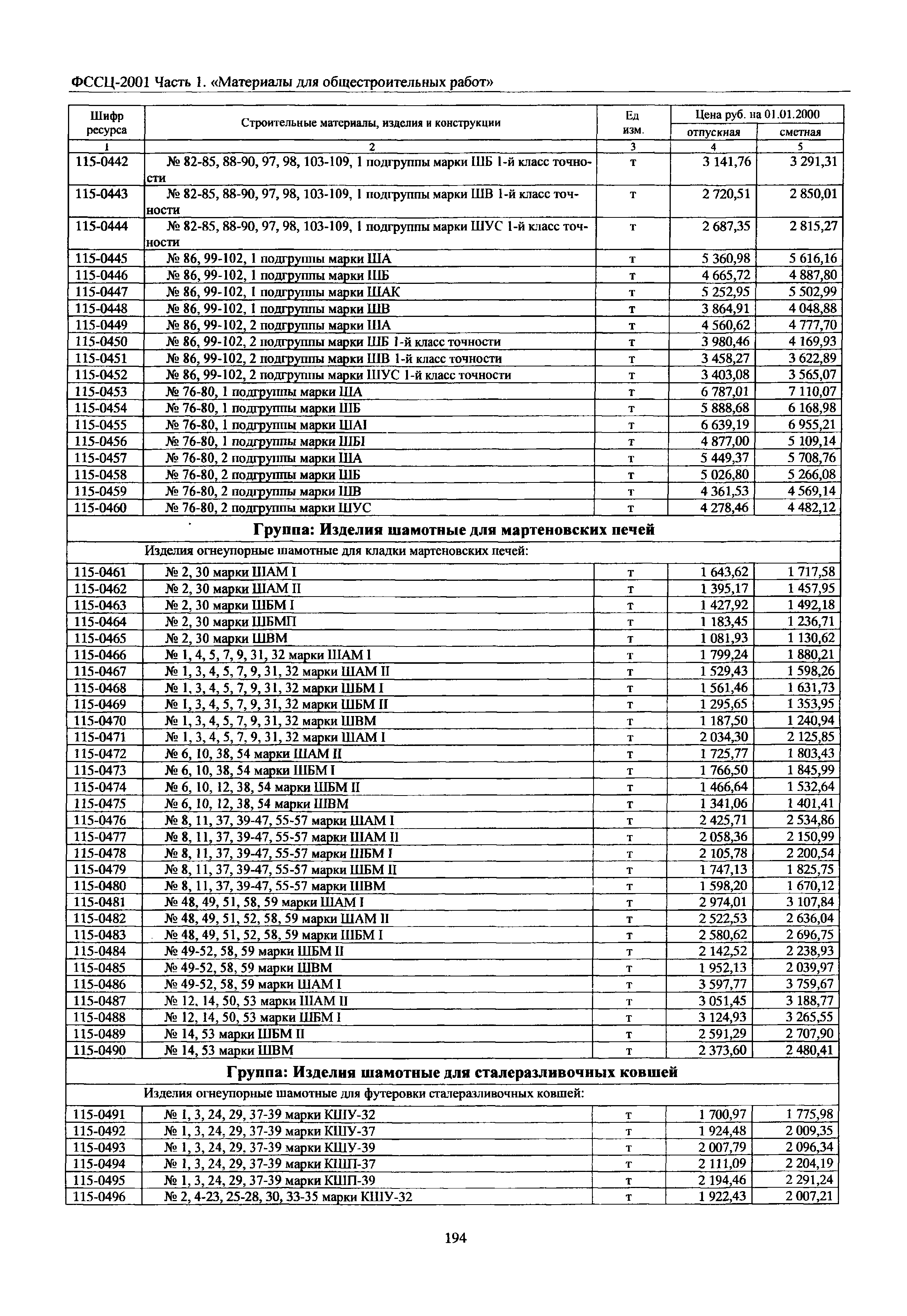 ФССЦ 01-2001