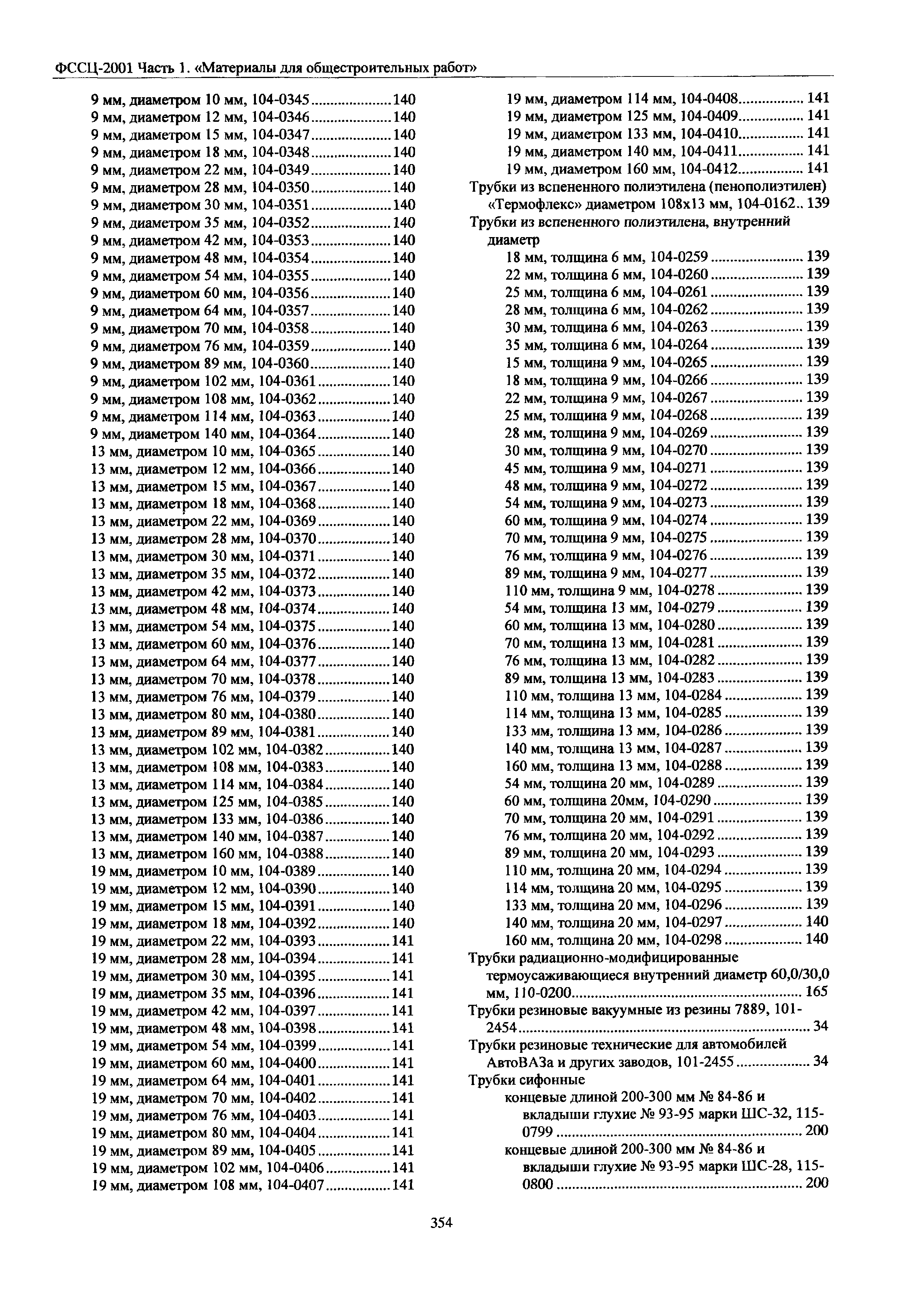 ФССЦ 01-2001