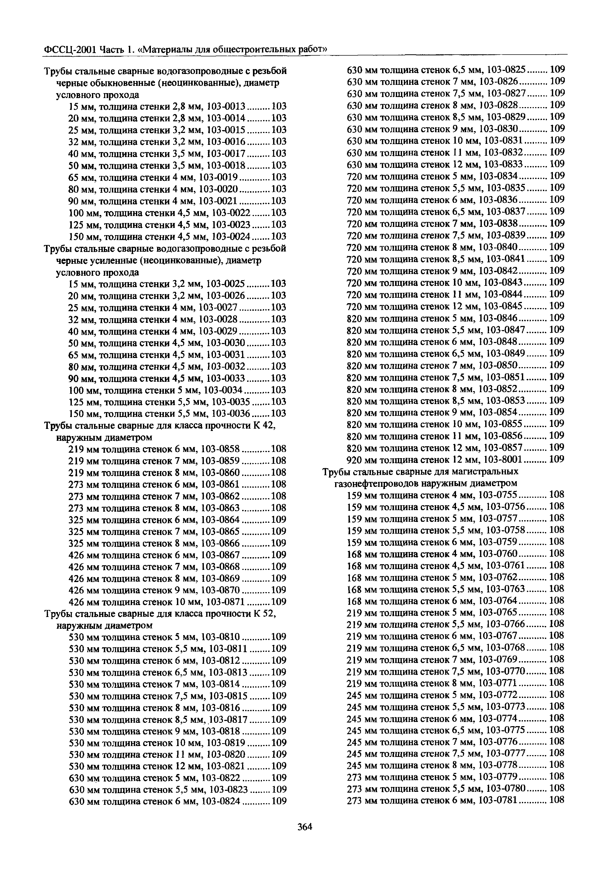 ФССЦ 01-2001