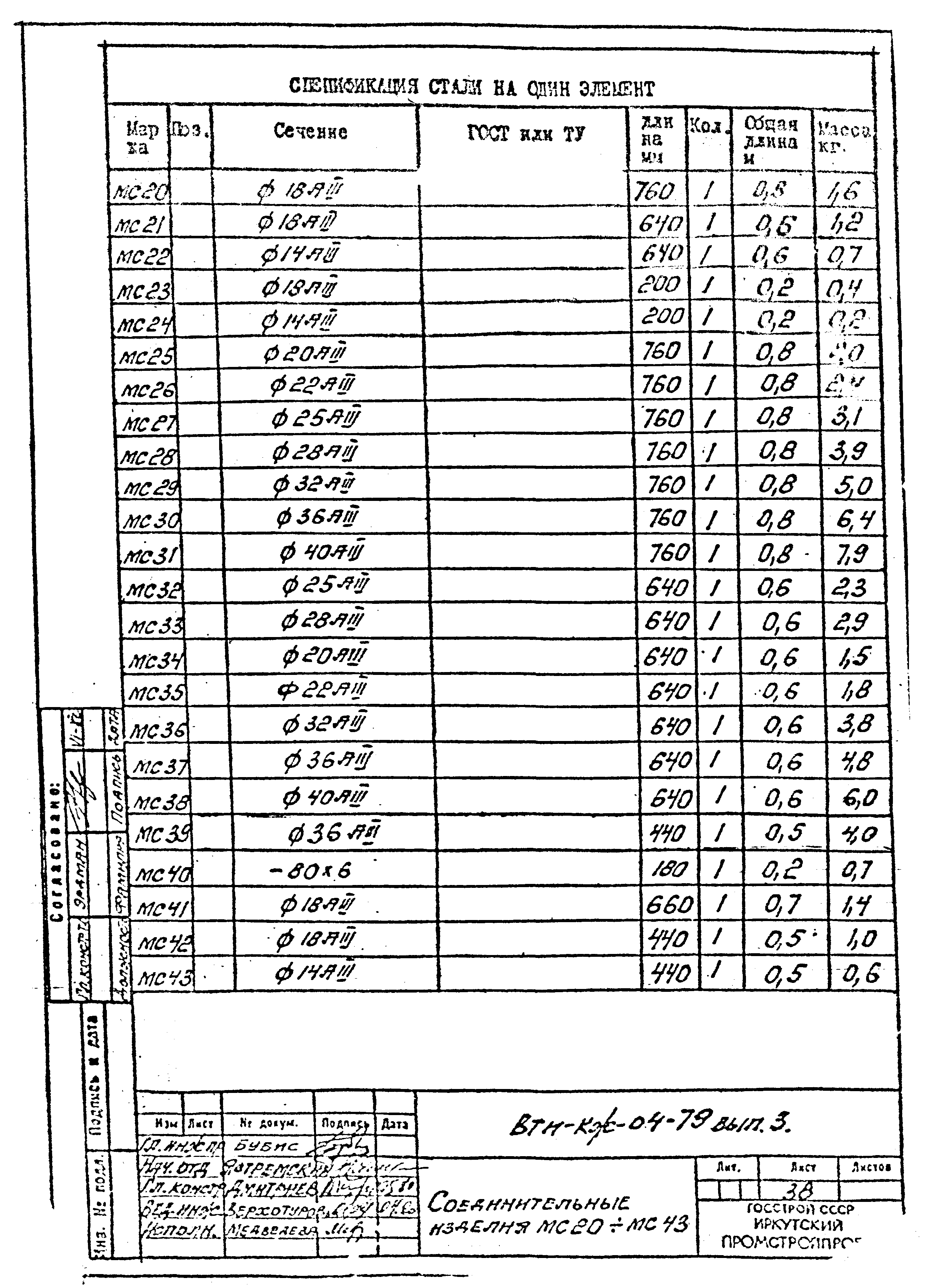 Серия ВТИ-КЖ-04-79