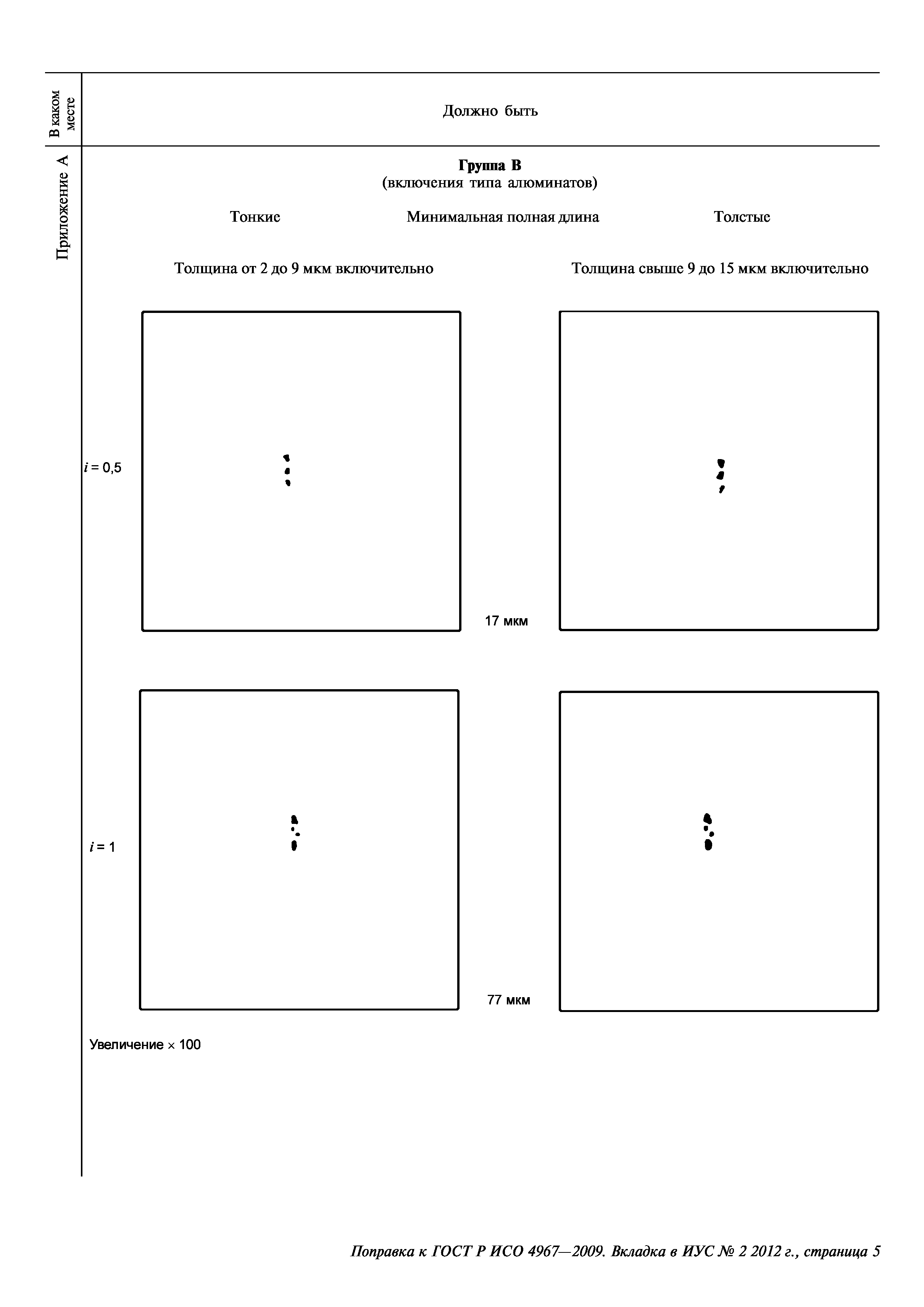 ГОСТ Р ИСО 4967-2009