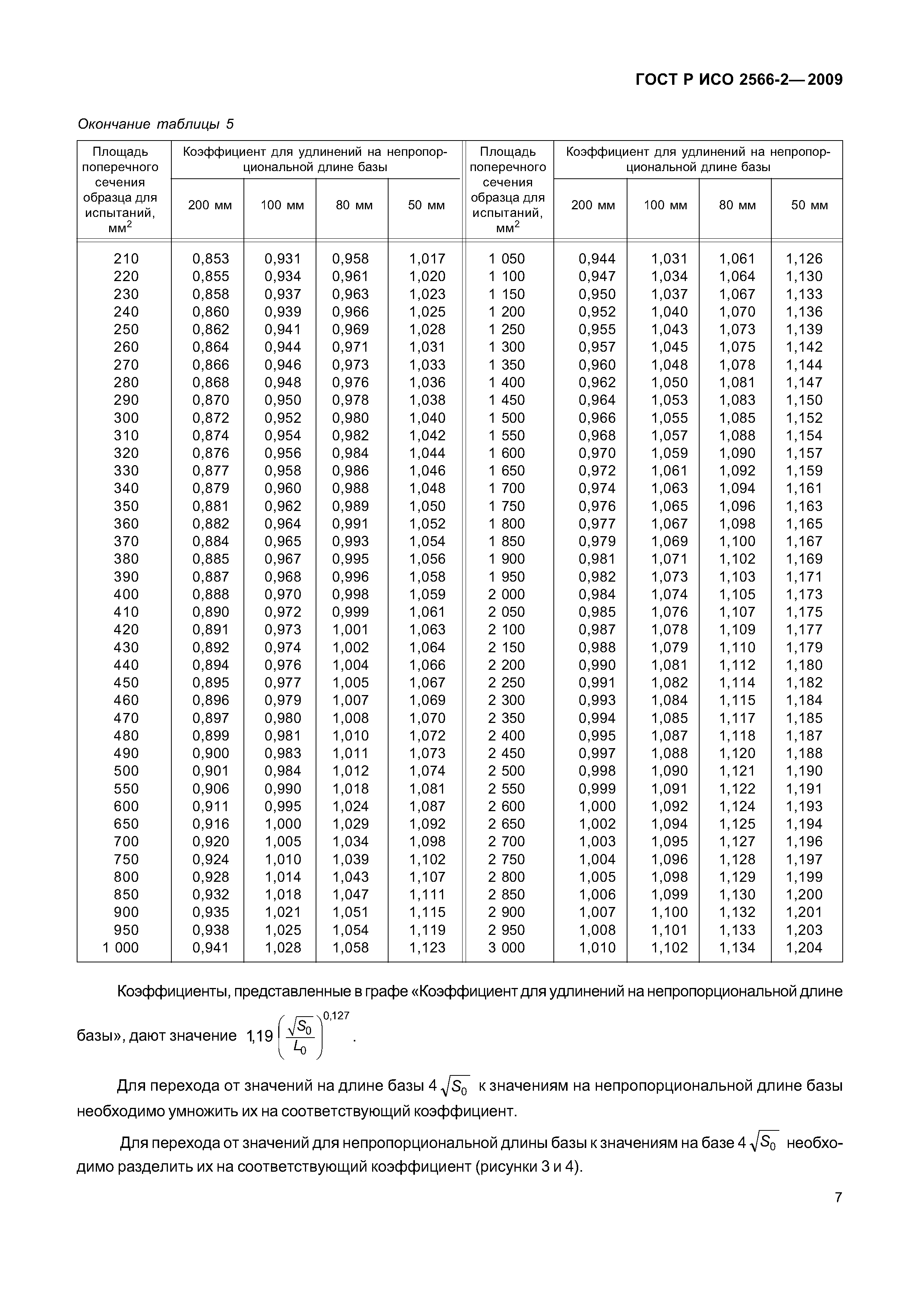 ГОСТ Р ИСО 2566-2-2009