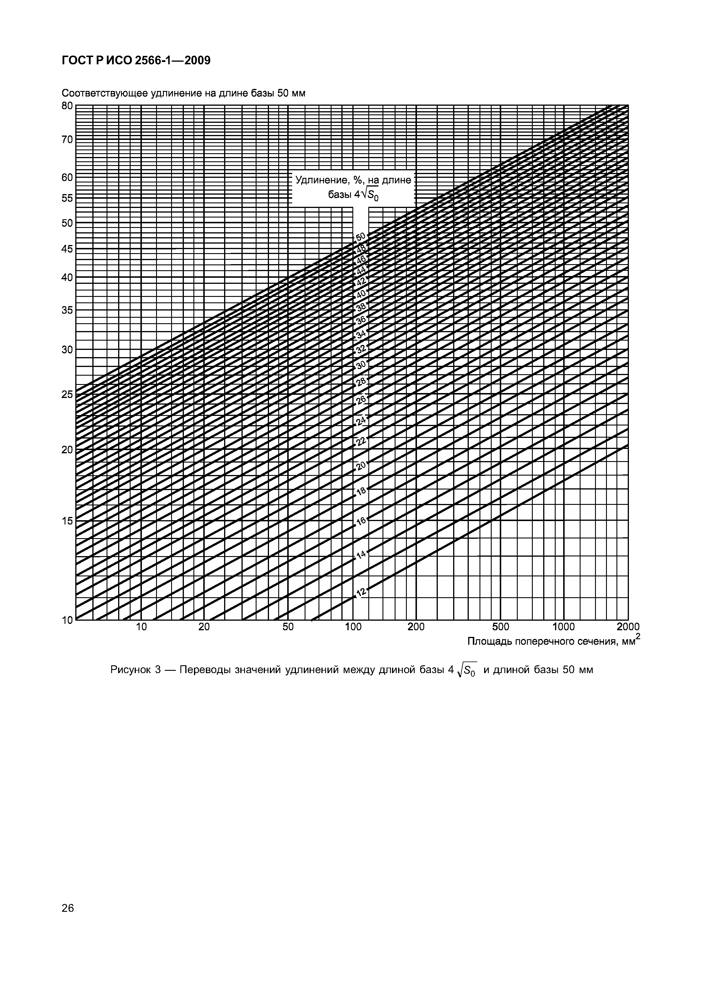 ГОСТ Р ИСО 2566-1-2009