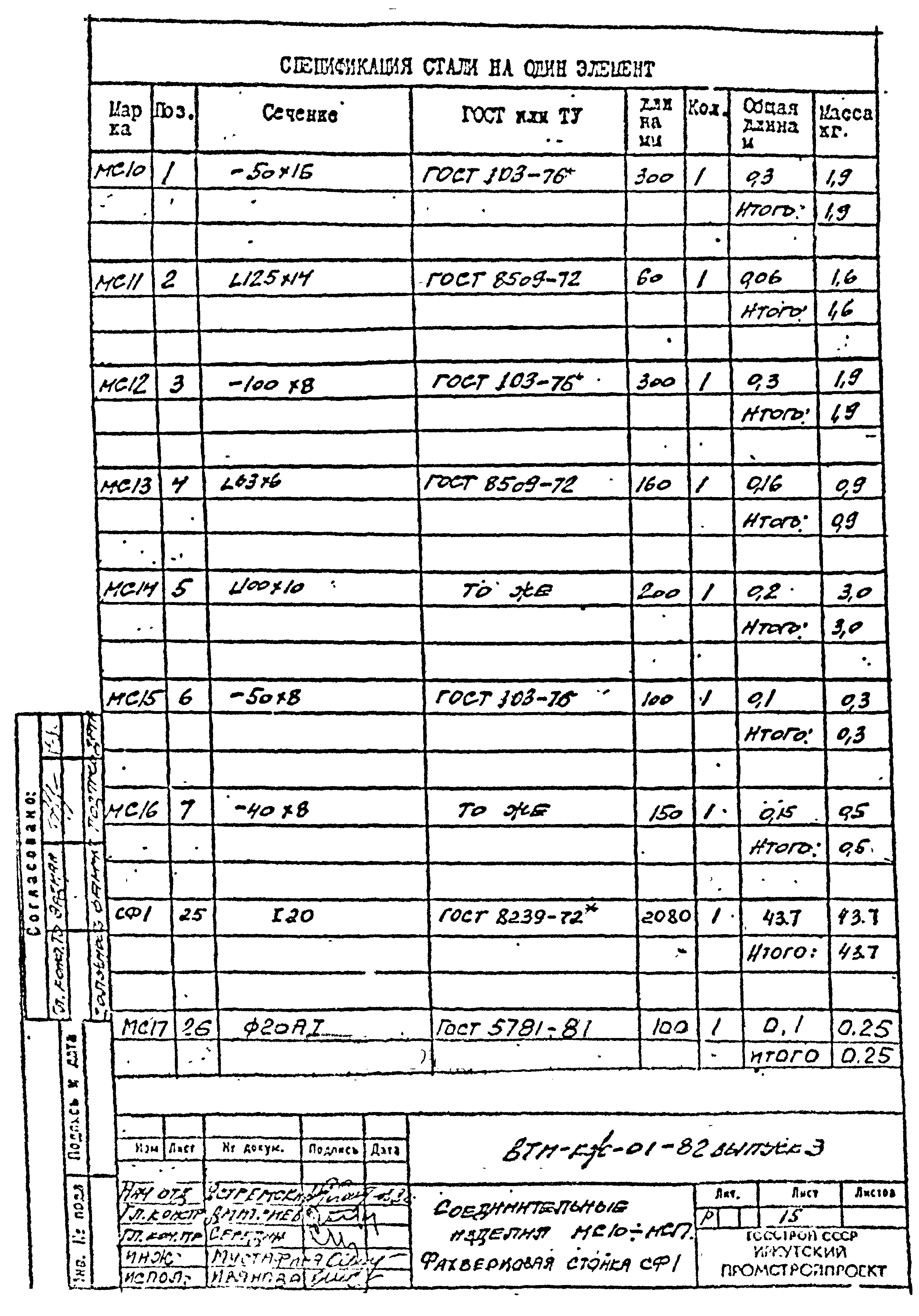 Серия ВТИ-КЖ-01-82