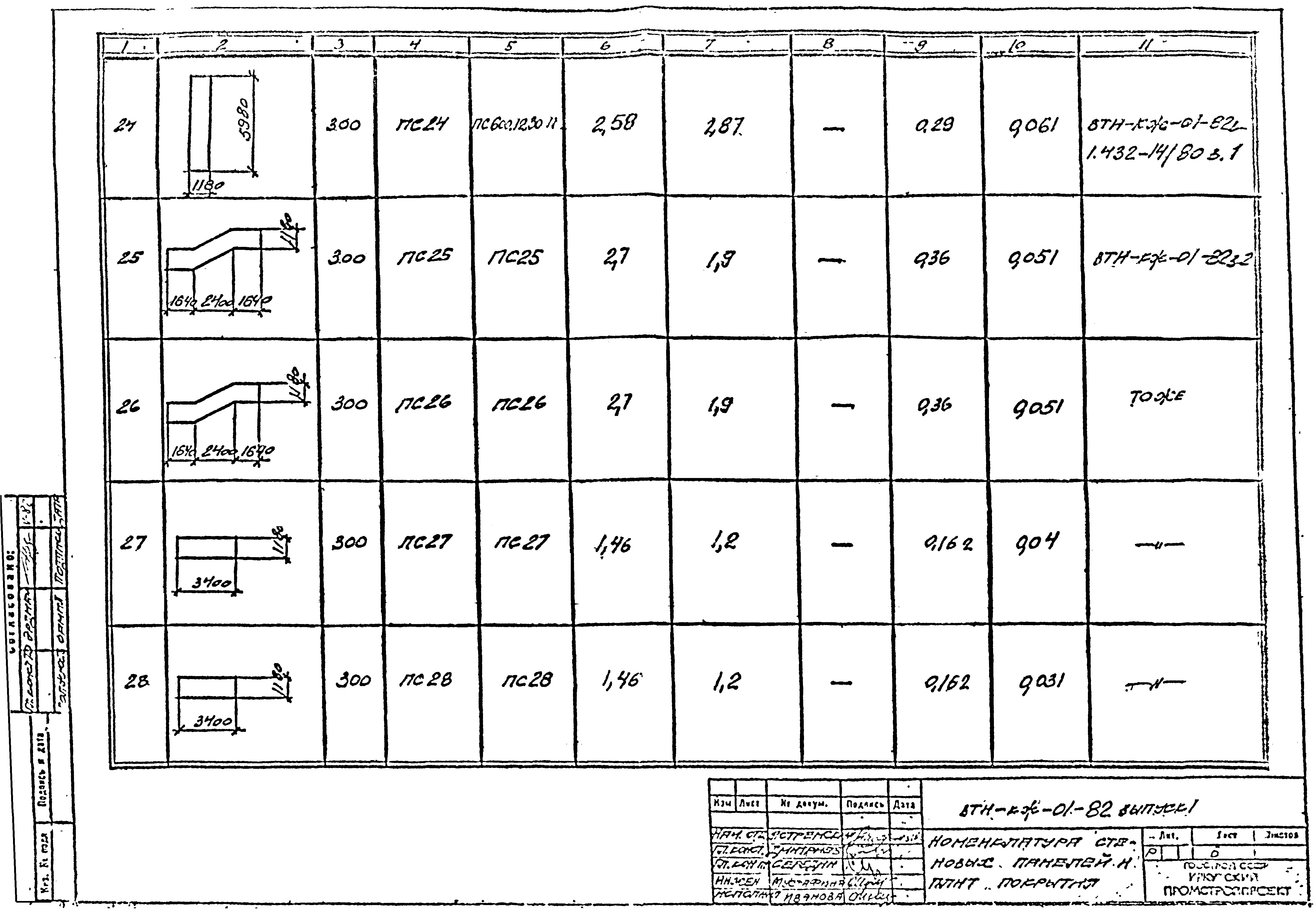 Серия ВТИ-КЖ-01-82