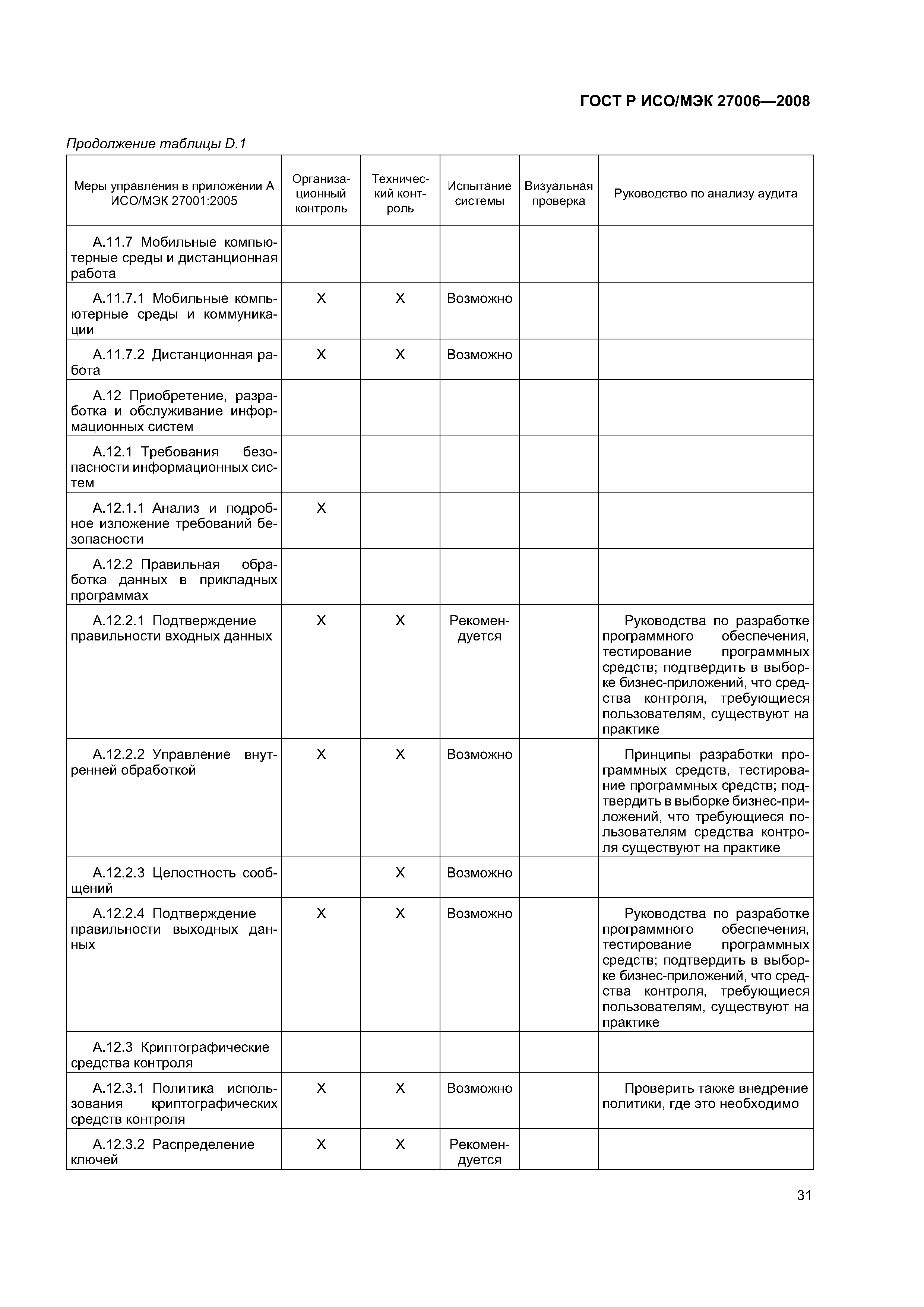 ГОСТ Р ИСО/МЭК 27006-2008