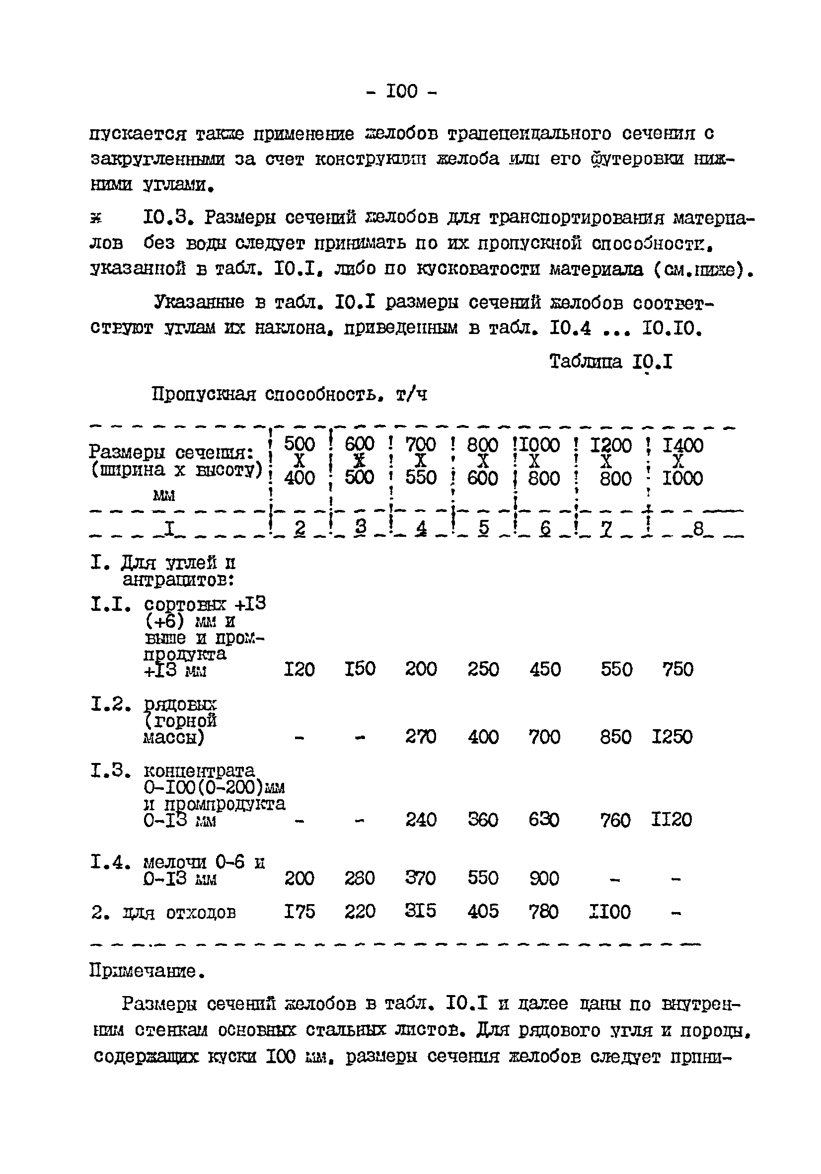 ВНТП 3-92