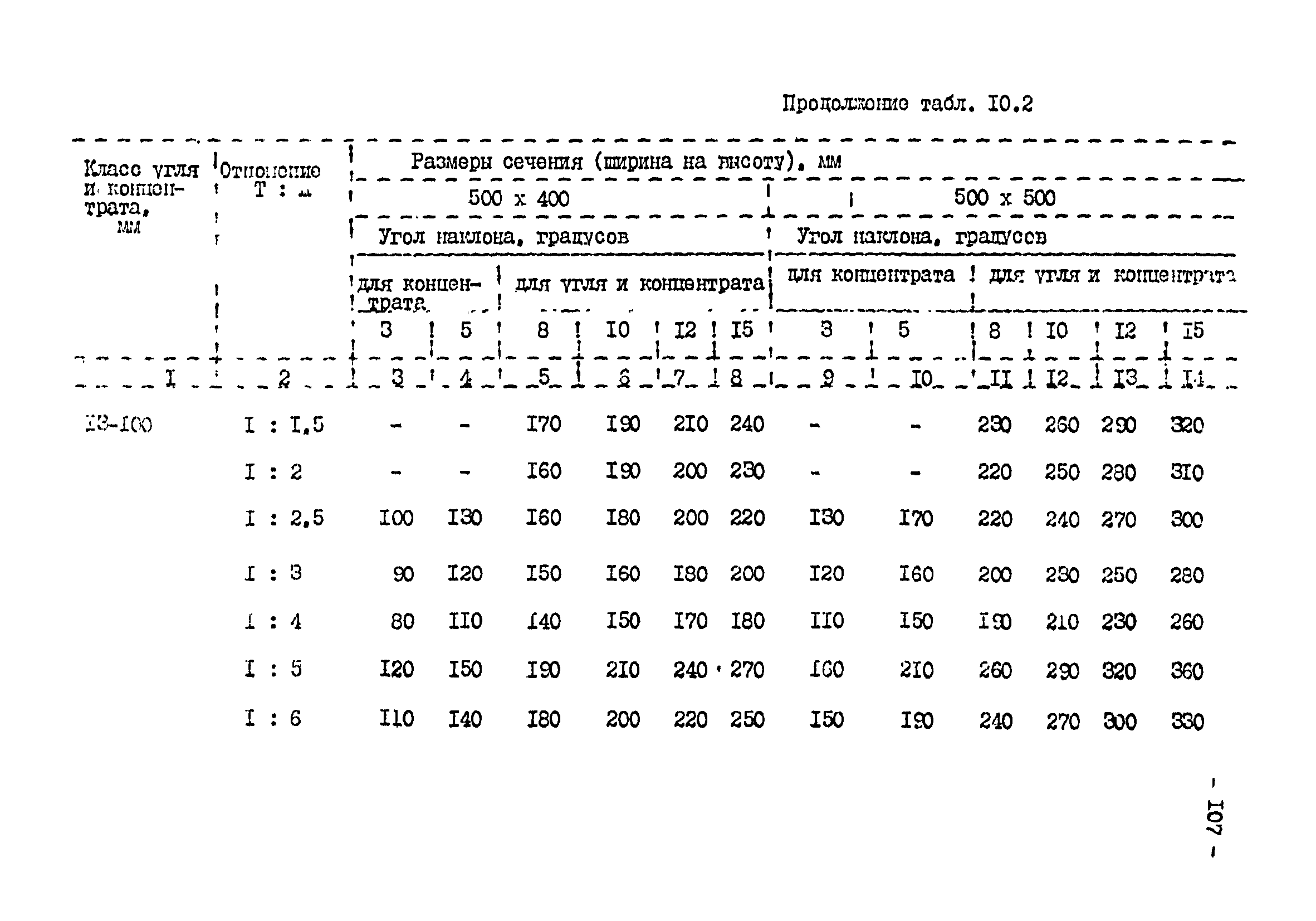 ВНТП 3-92