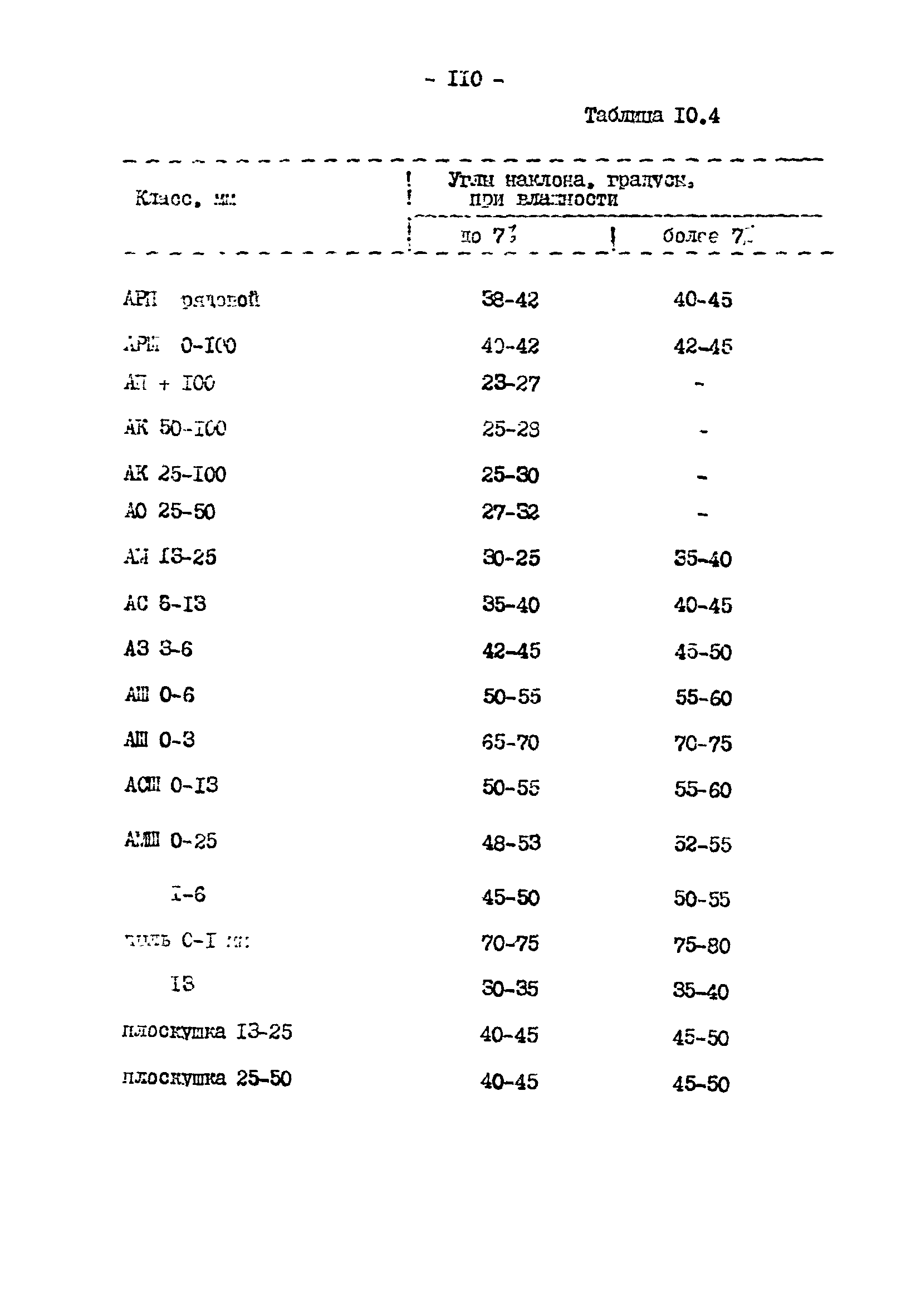 ВНТП 3-92