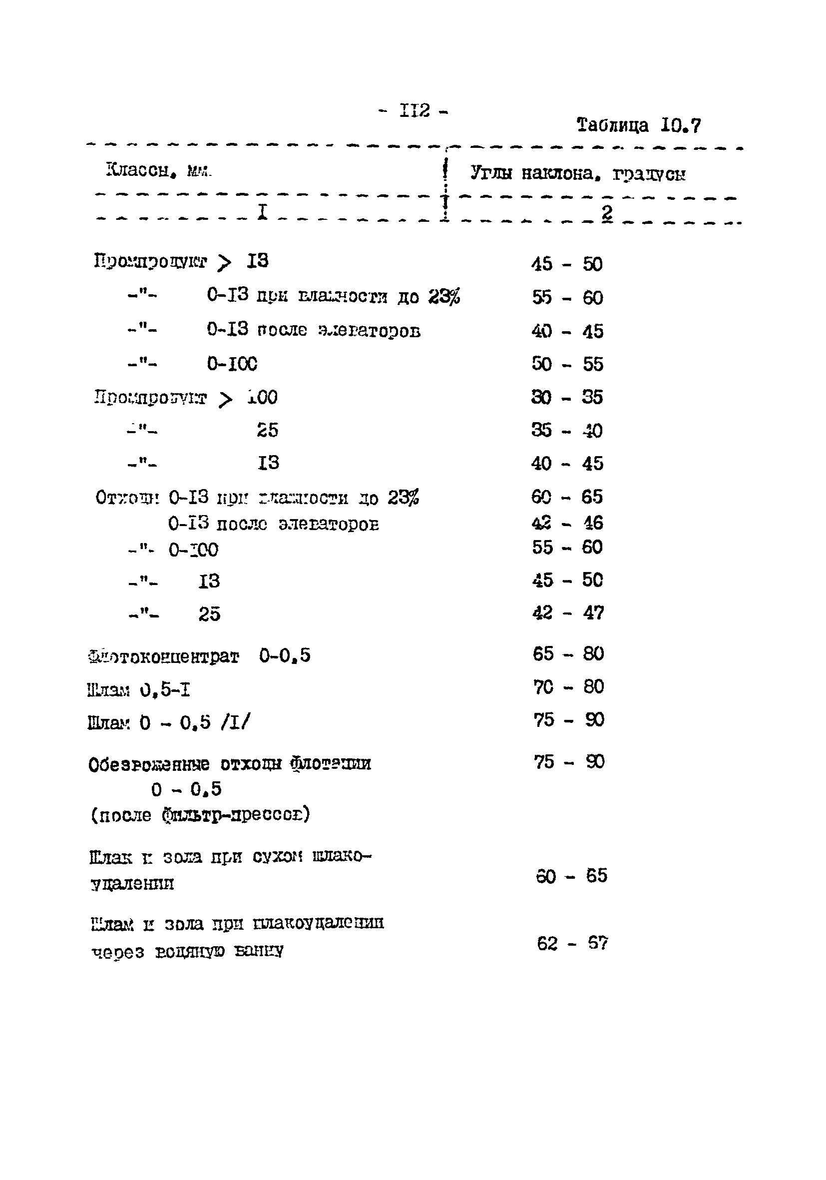 ВНТП 3-92