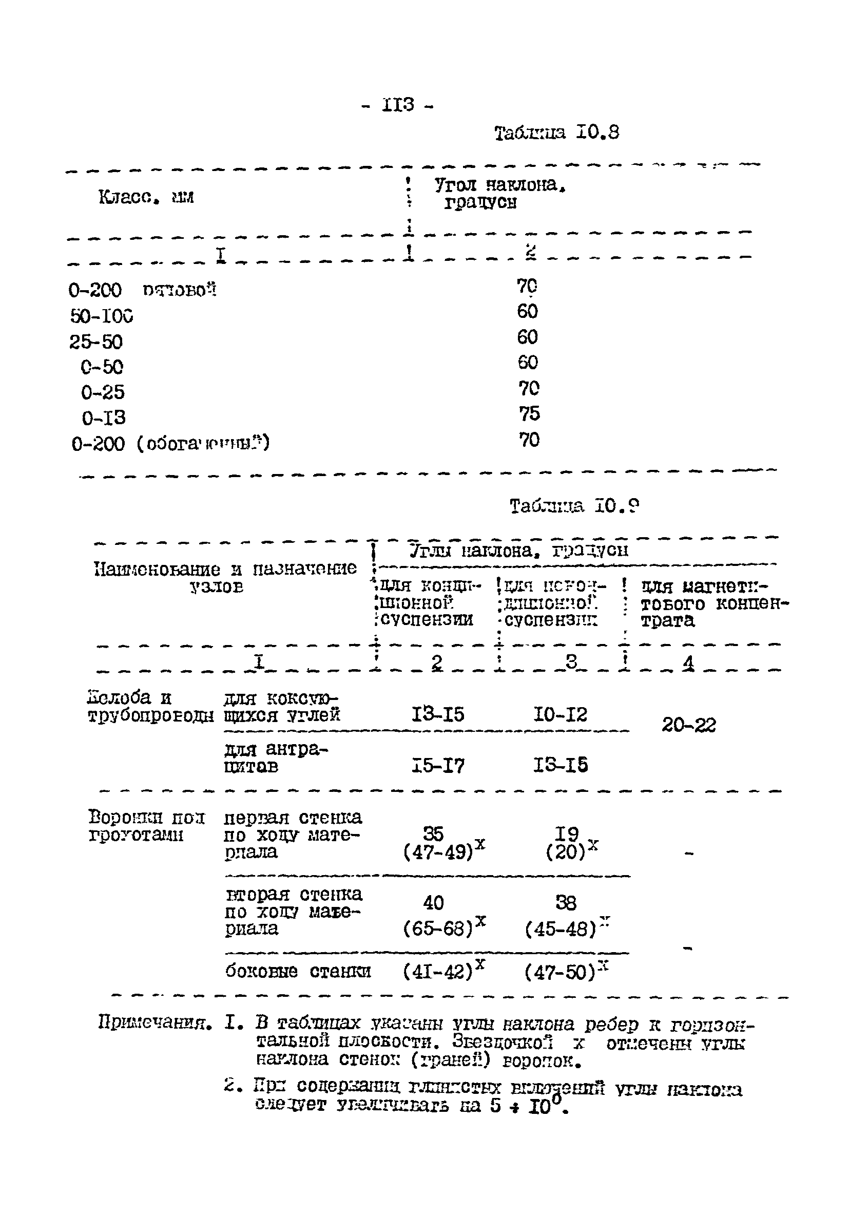 ВНТП 3-92