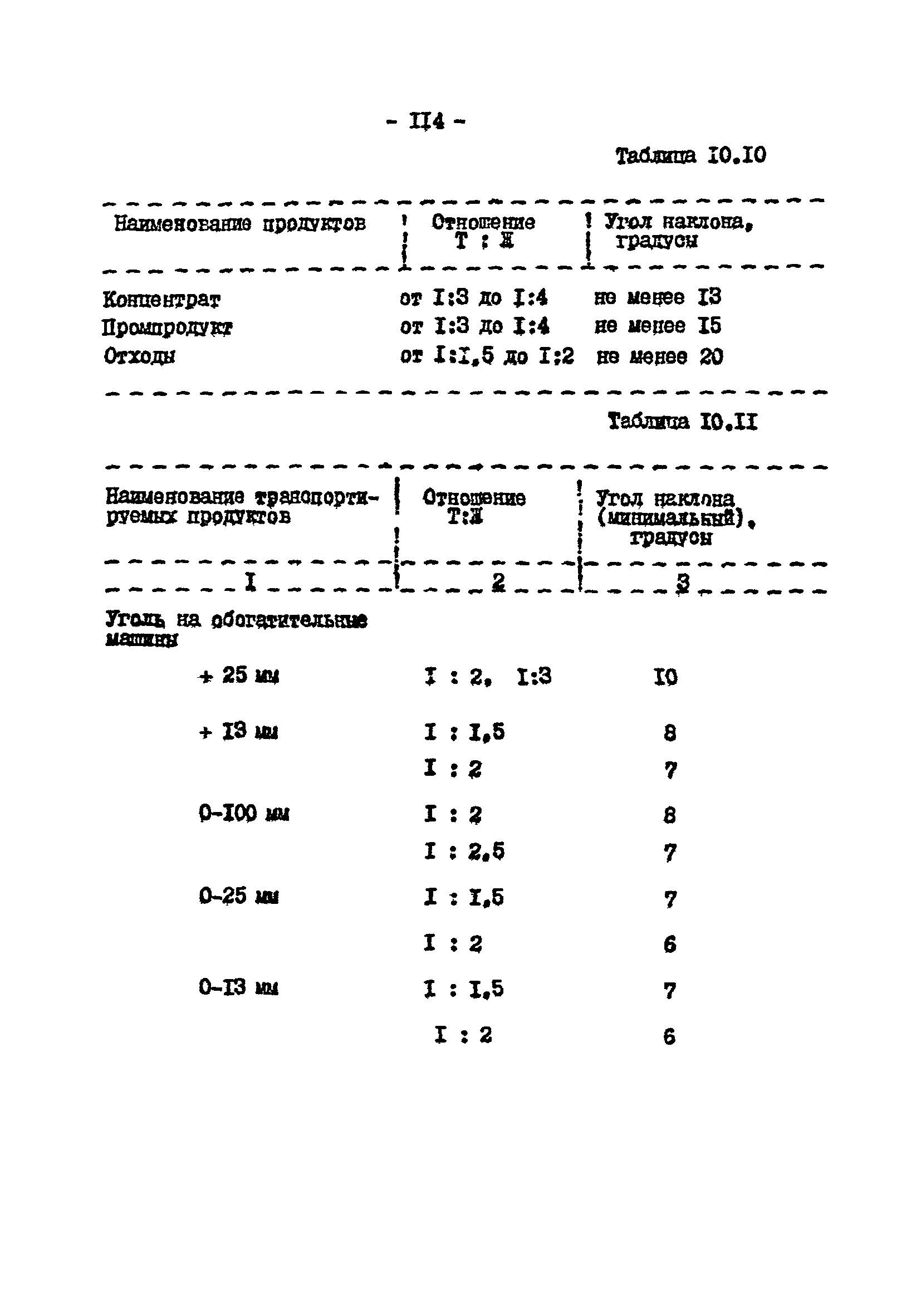 ВНТП 3-92