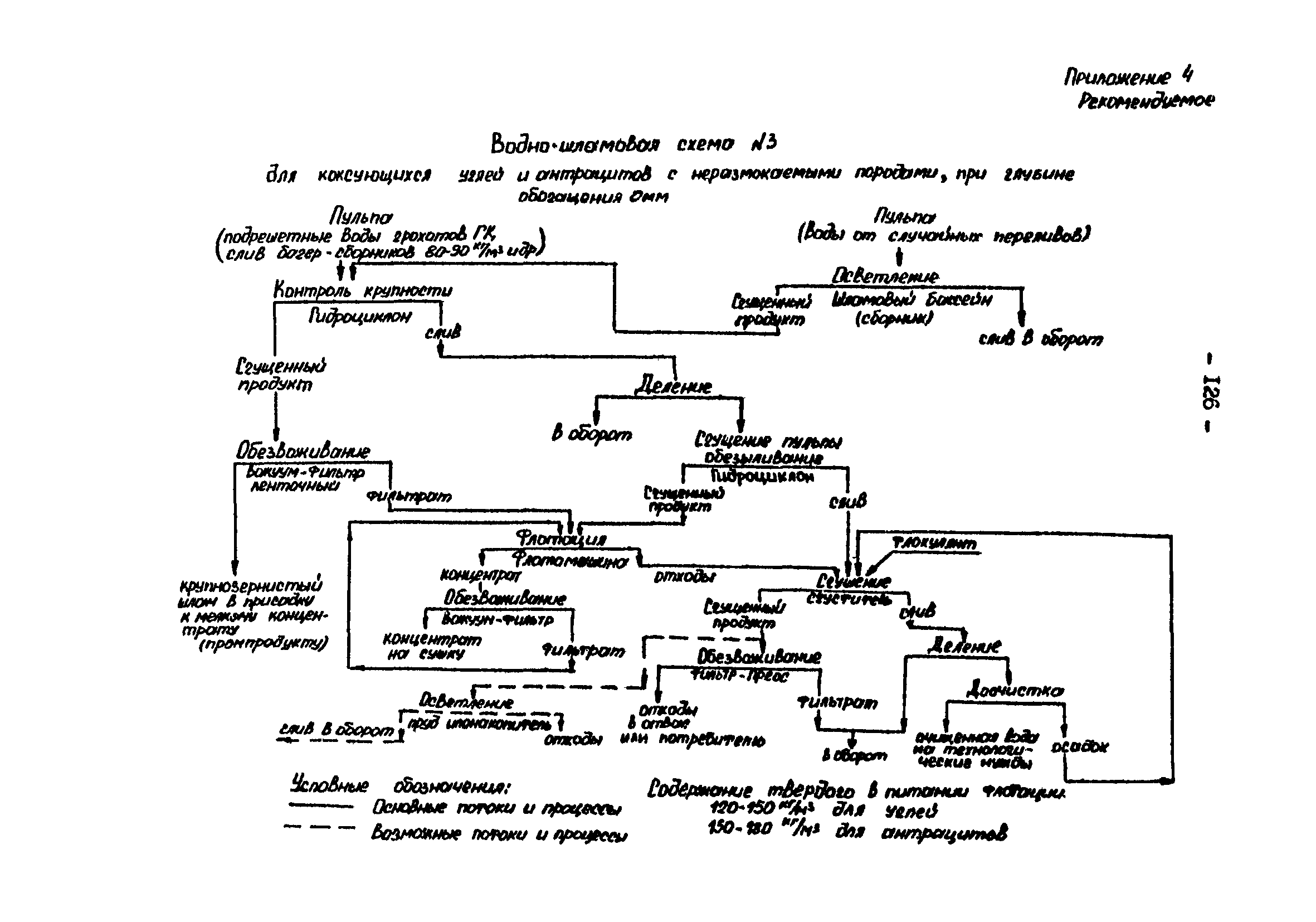 ВНТП 3-92