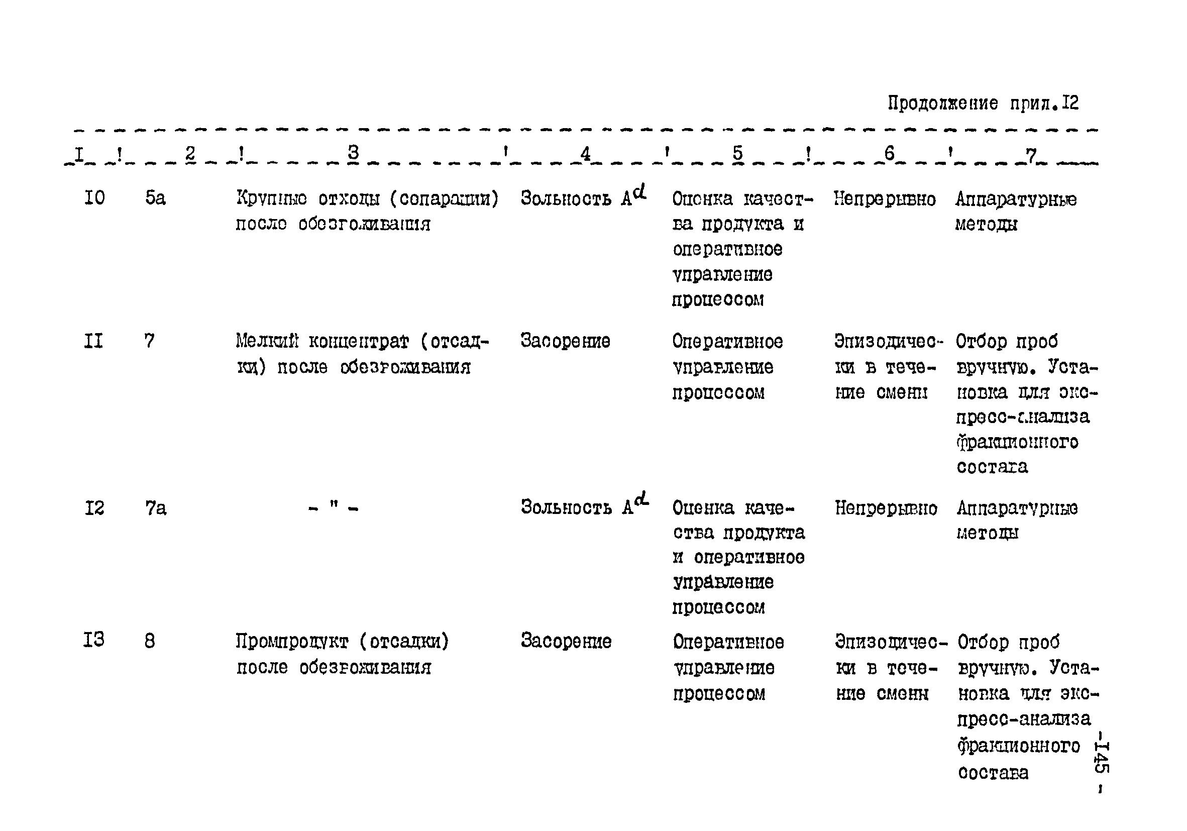 ВНТП 3-92