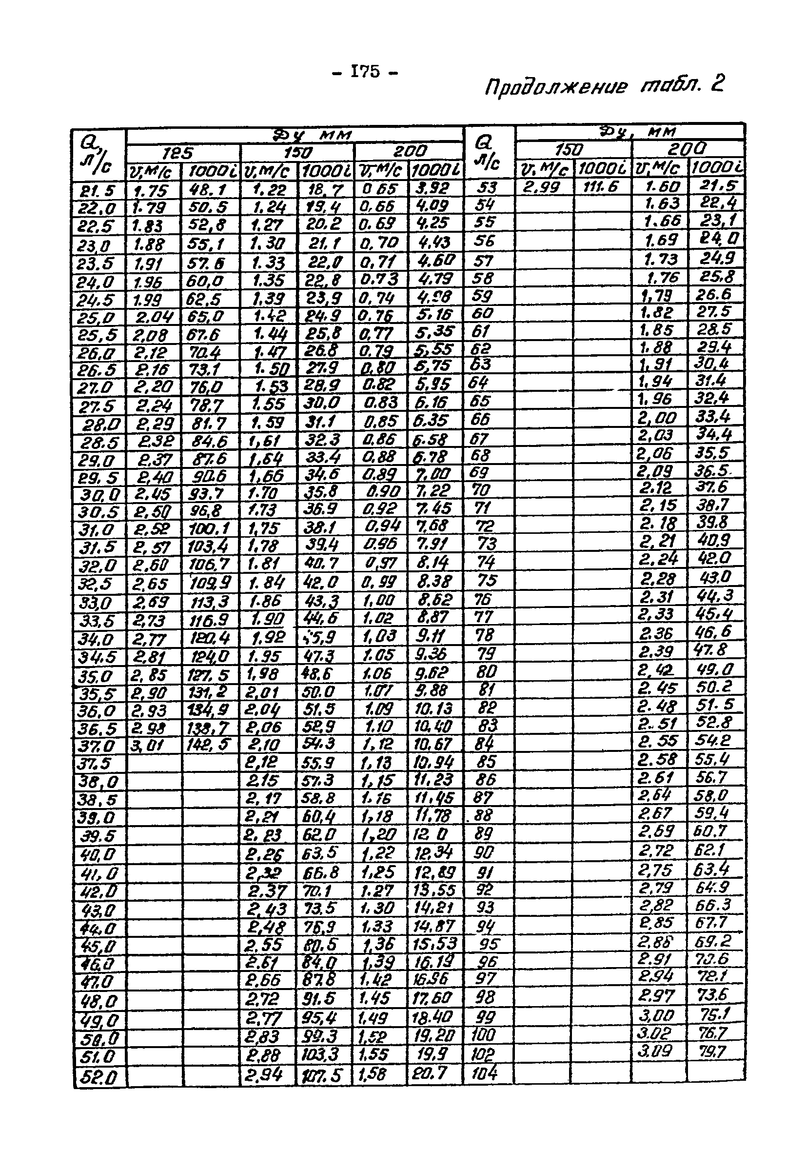 ВНТП 3-92