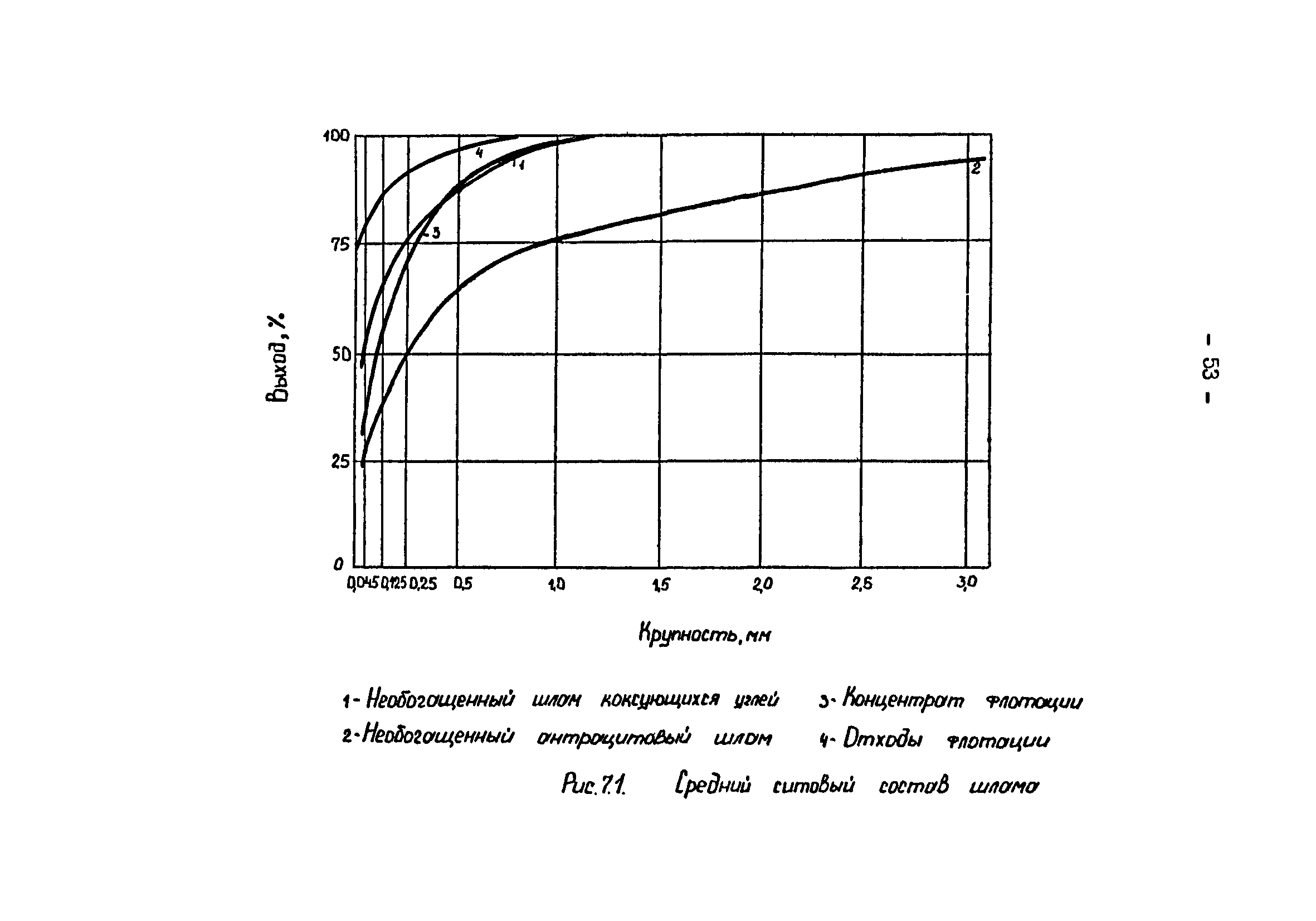 ВНТП 3-92