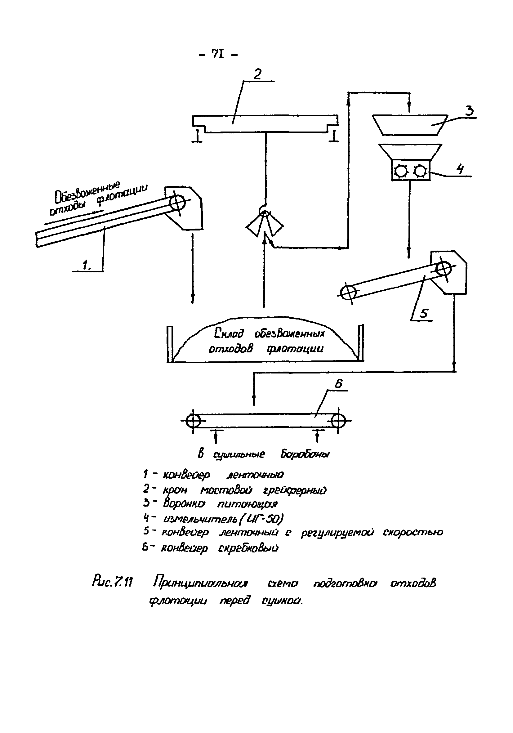 ВНТП 3-92