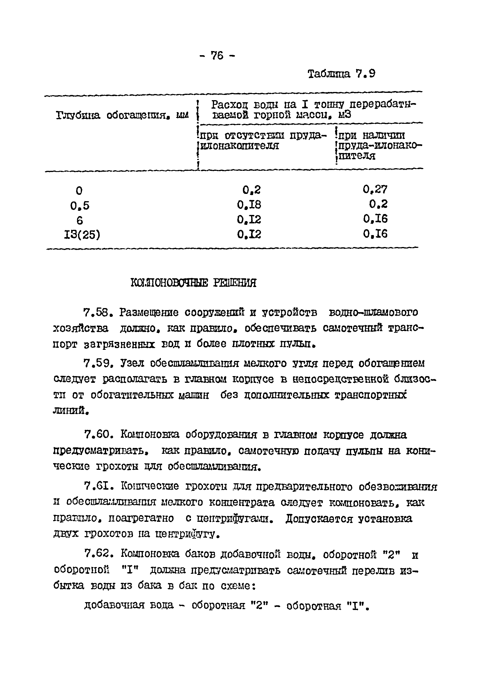 ВНТП 3-92