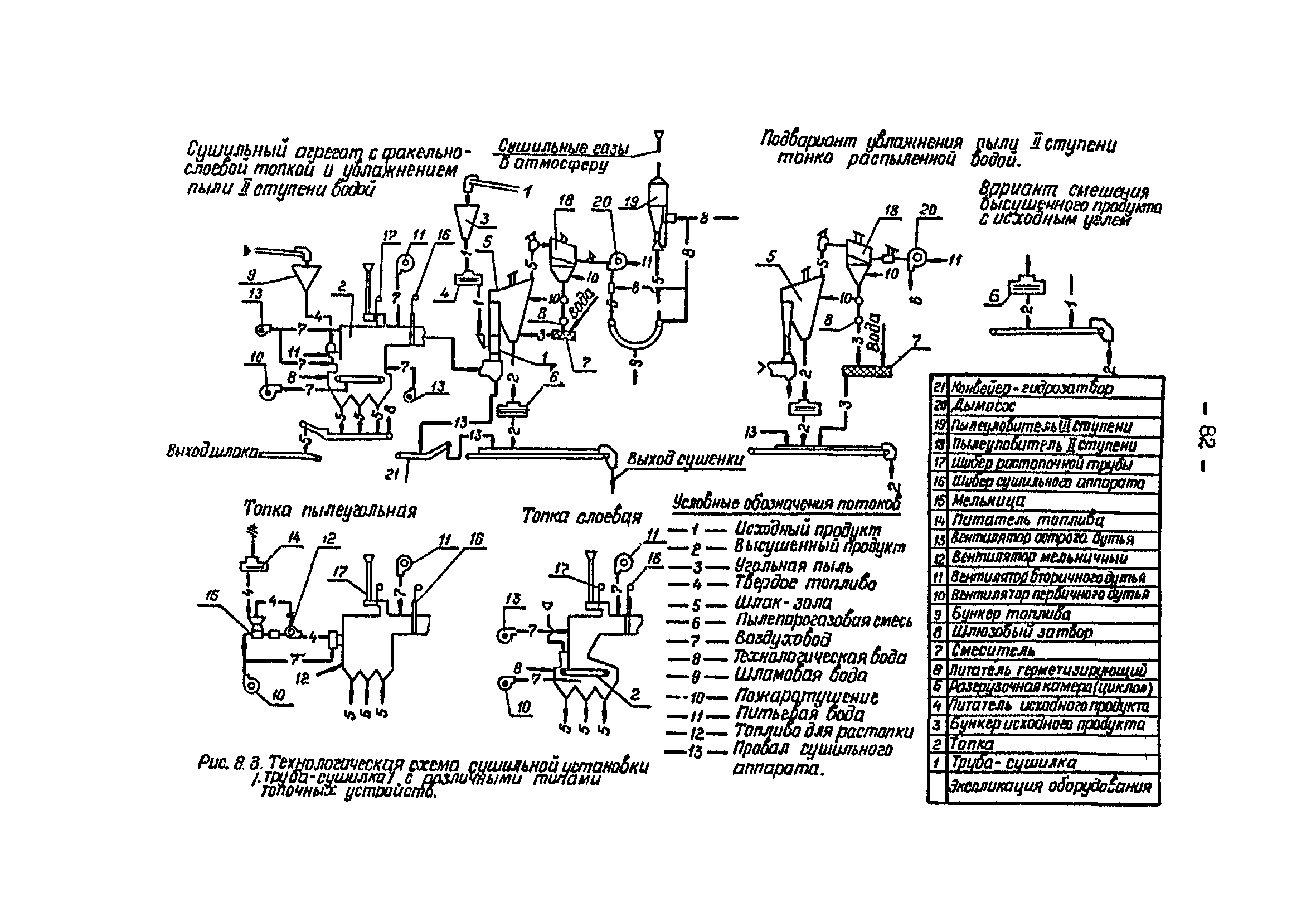 ВНТП 3-92