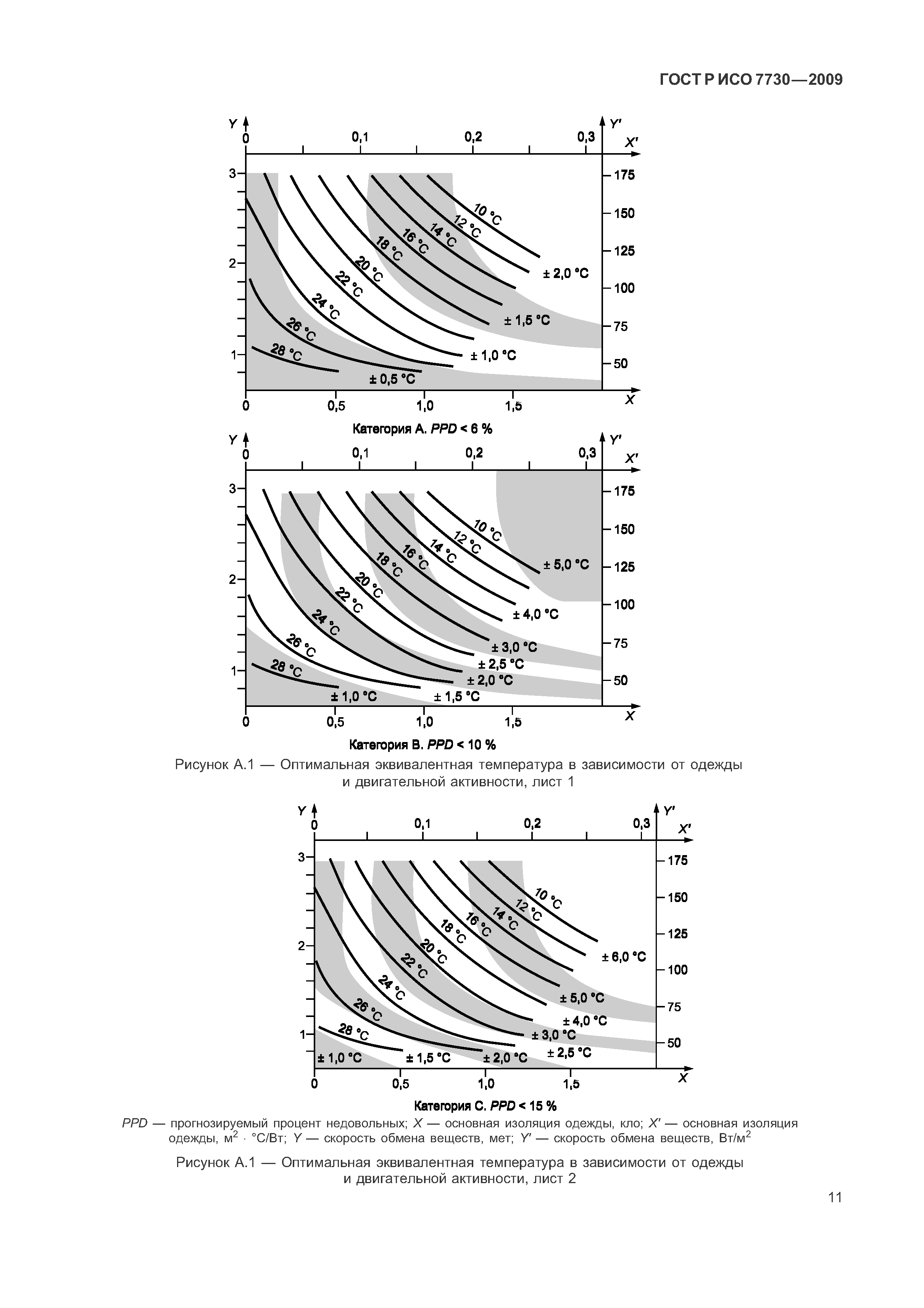 ГОСТ Р ИСО 7730-2009