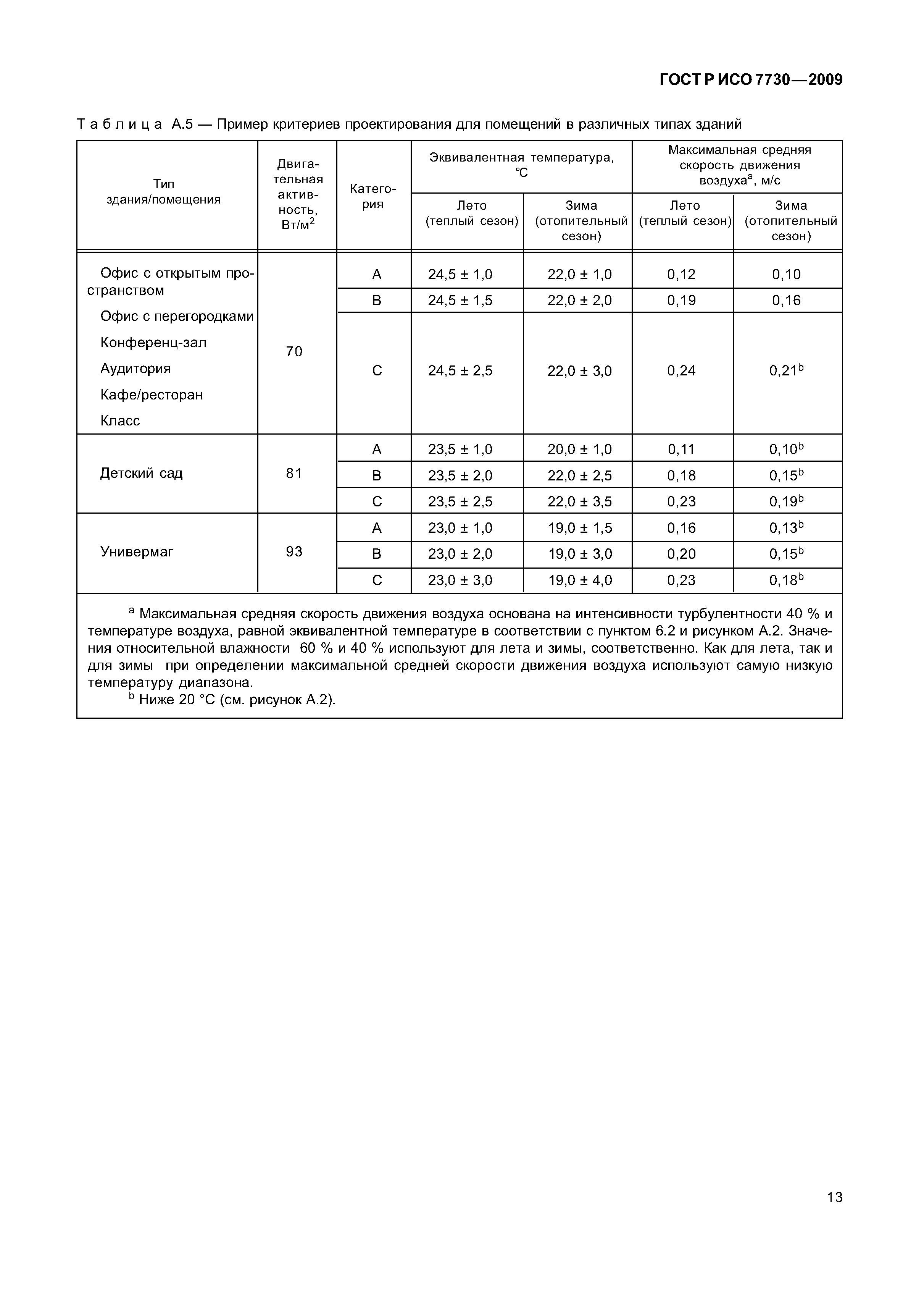 ГОСТ Р ИСО 7730-2009