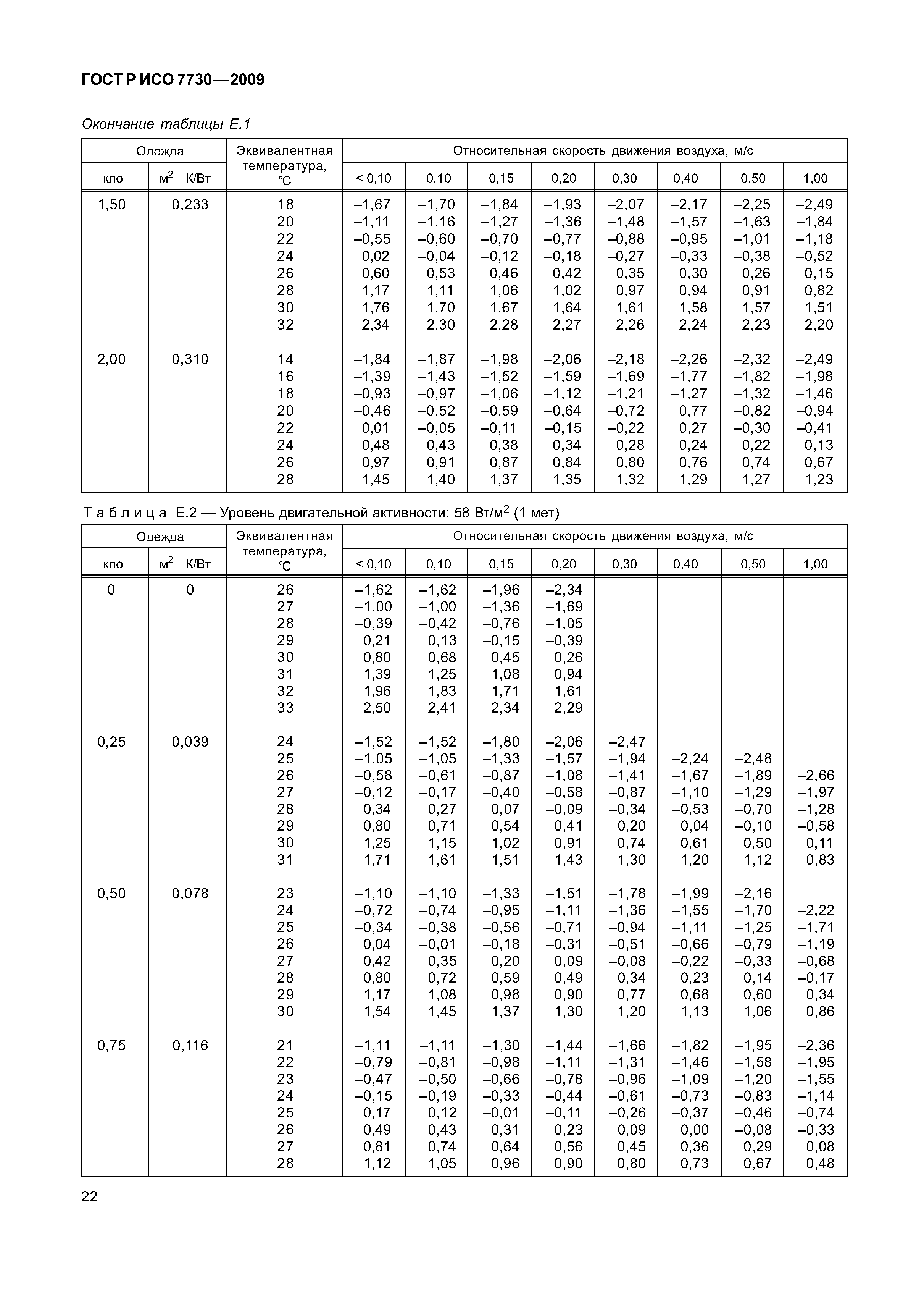 ГОСТ Р ИСО 7730-2009