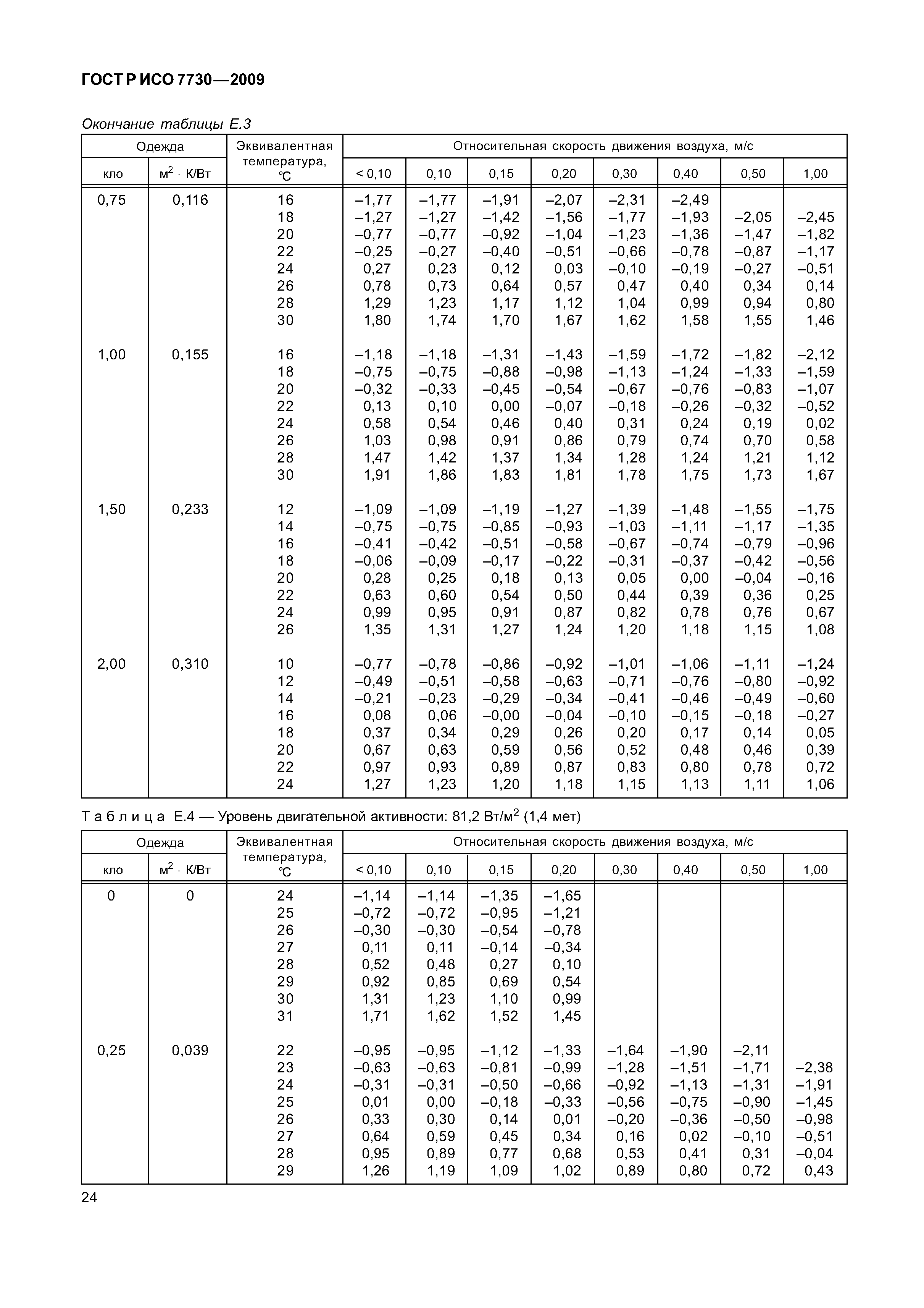 ГОСТ Р ИСО 7730-2009